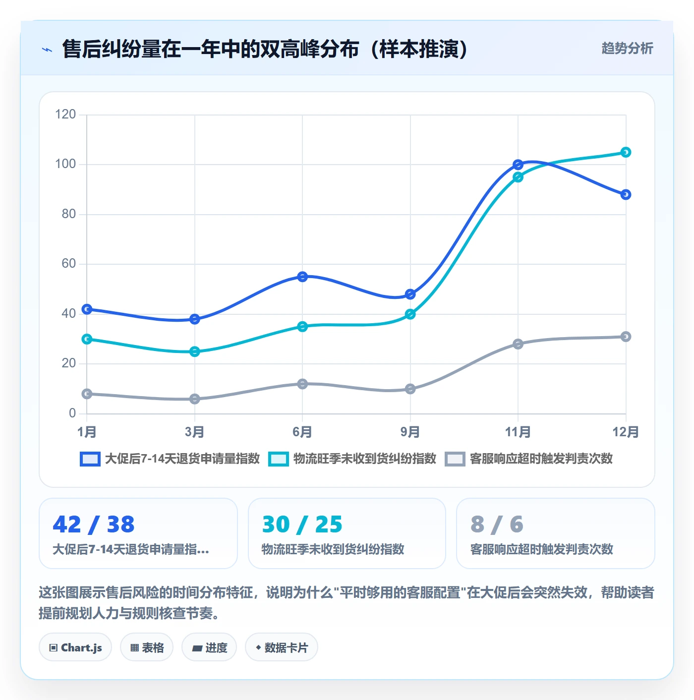 跨境电商一站式服务基础课：售后服务相关的平台规则一次讲透