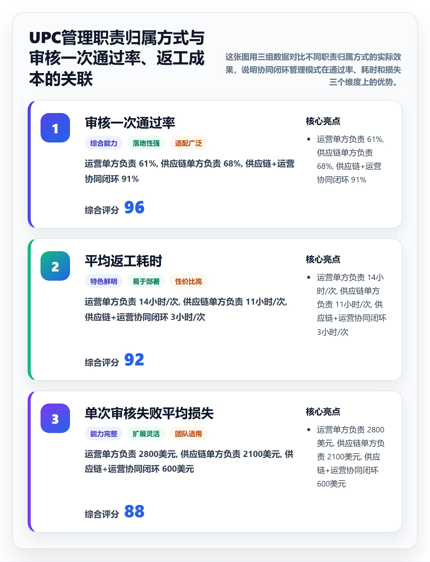 UPC码基础课：平台审核相关的供应链协同一次讲透