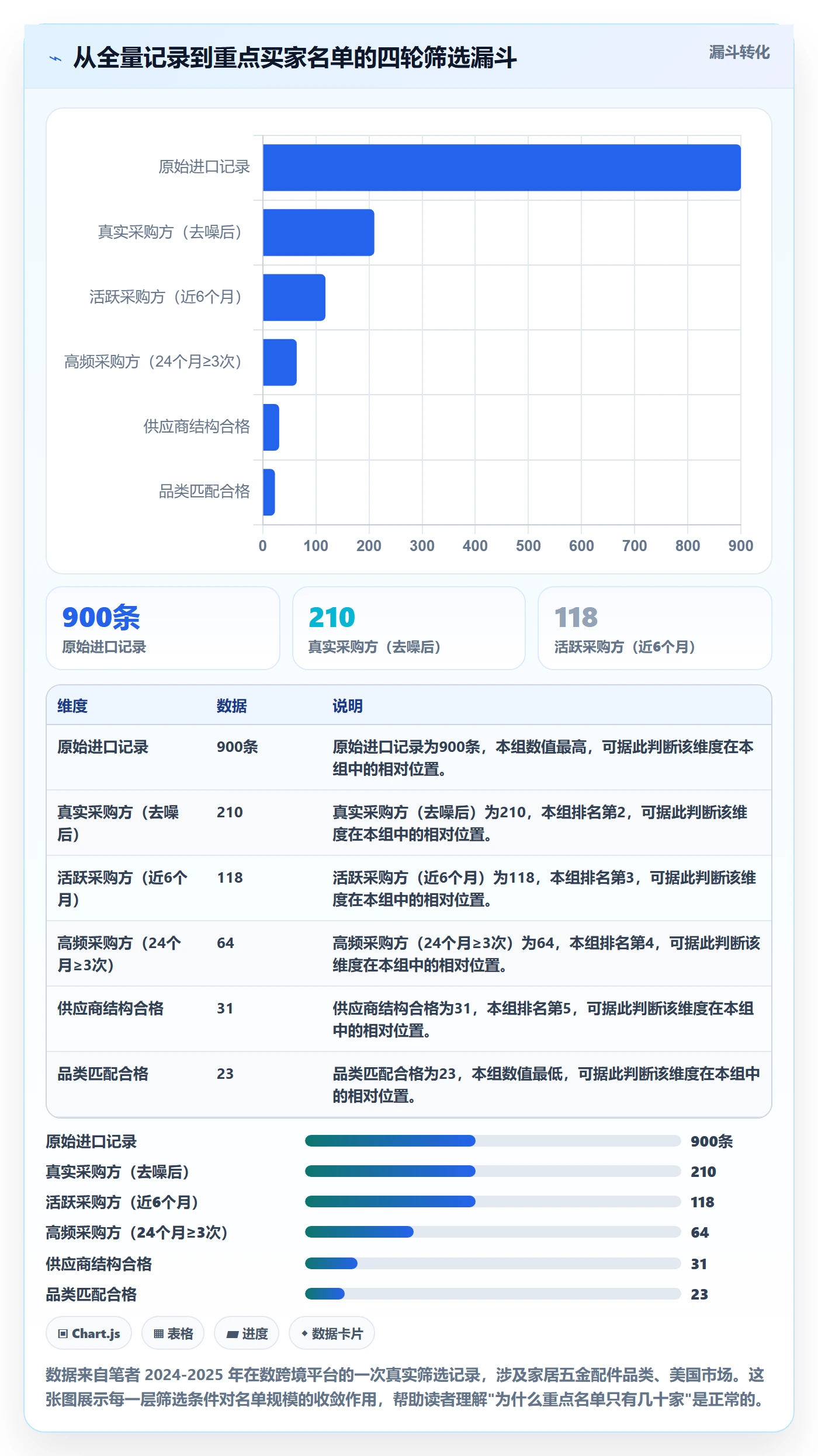 外贸数据分析平台使用技巧：海关数据对应的进阶玩法方法