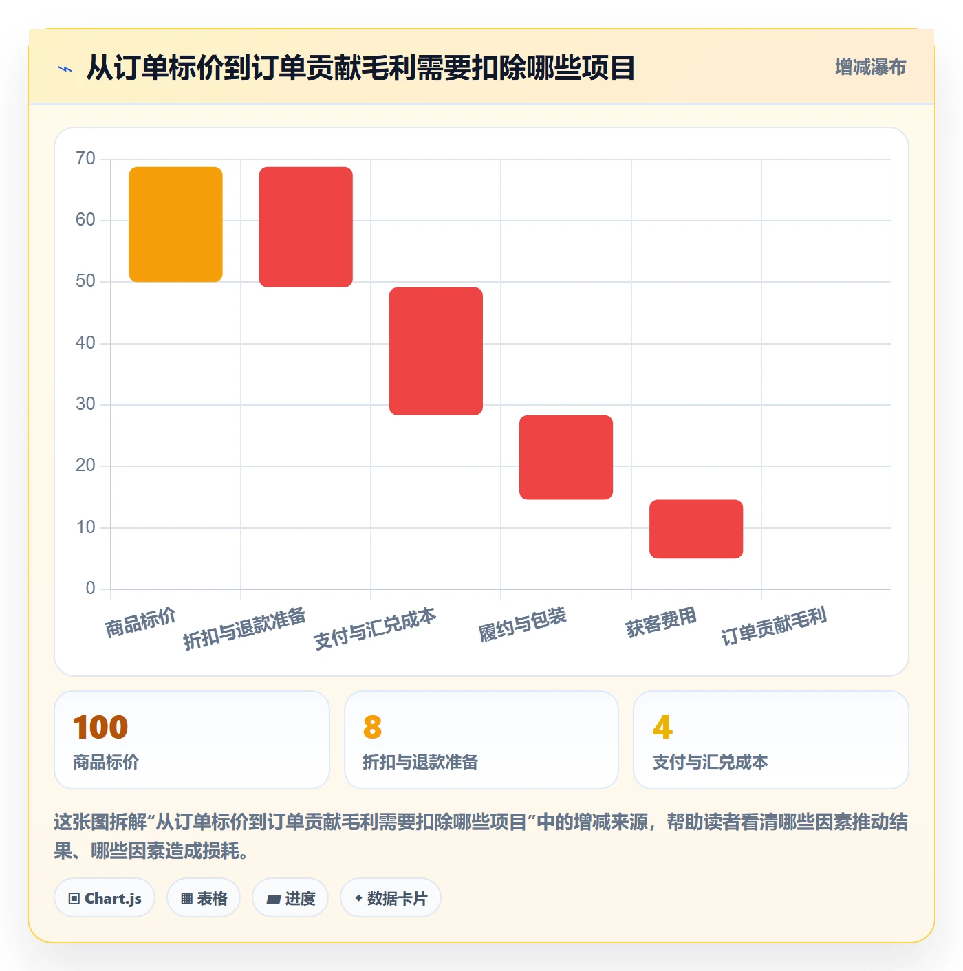 跨境电商建设路线：从支付结算到落地案例分几步