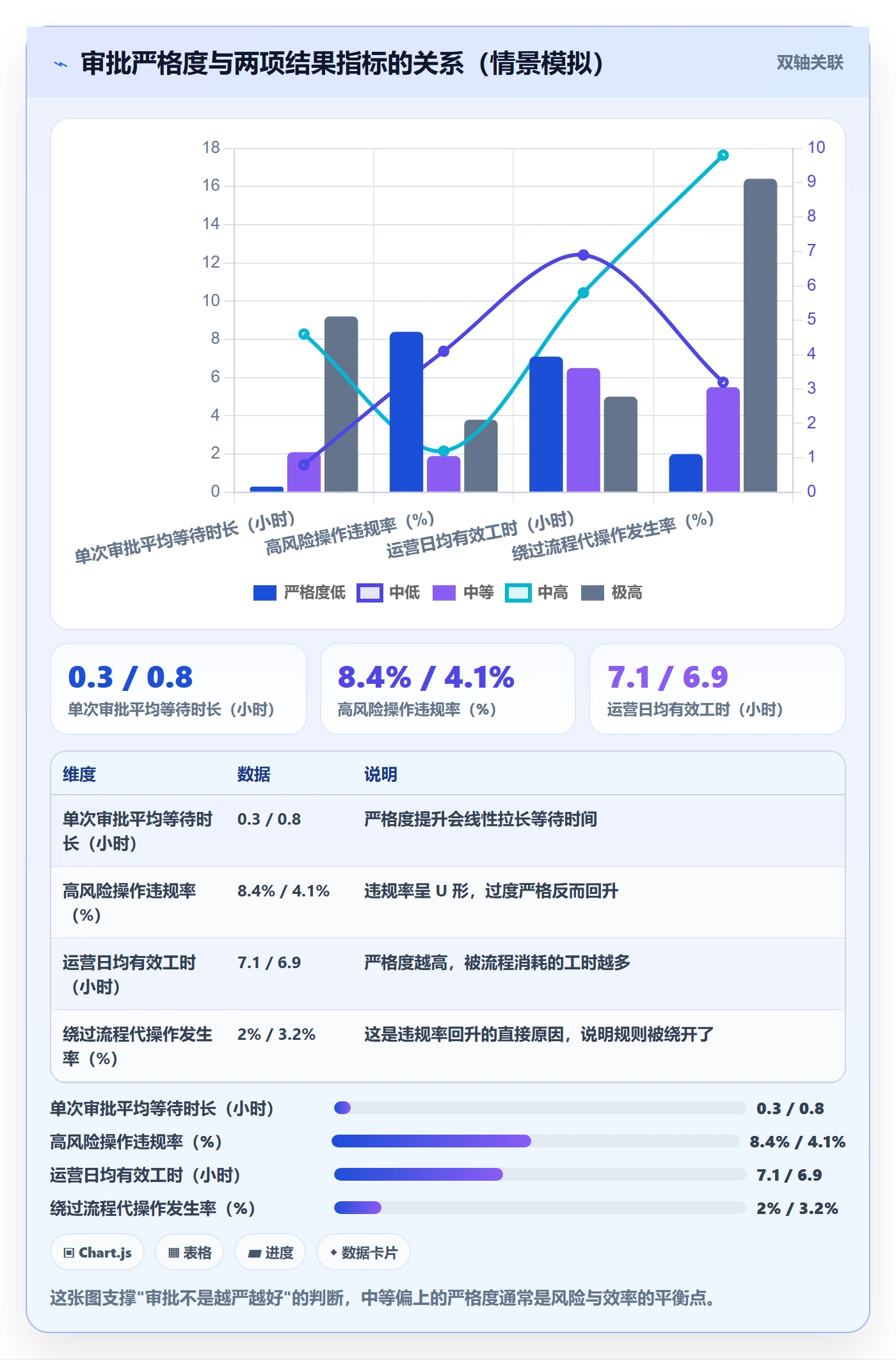 erp跨境电商运营框架:把权限管理纳入多店经营