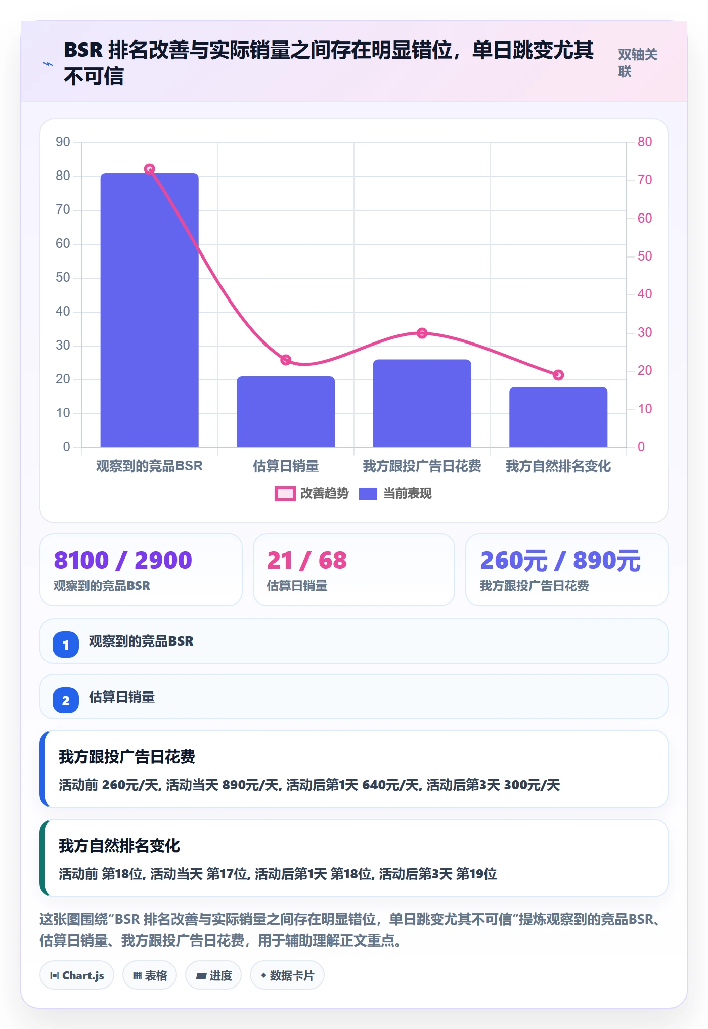 亚马逊软件优化清单：竞品监控与新手避坑的关键动作