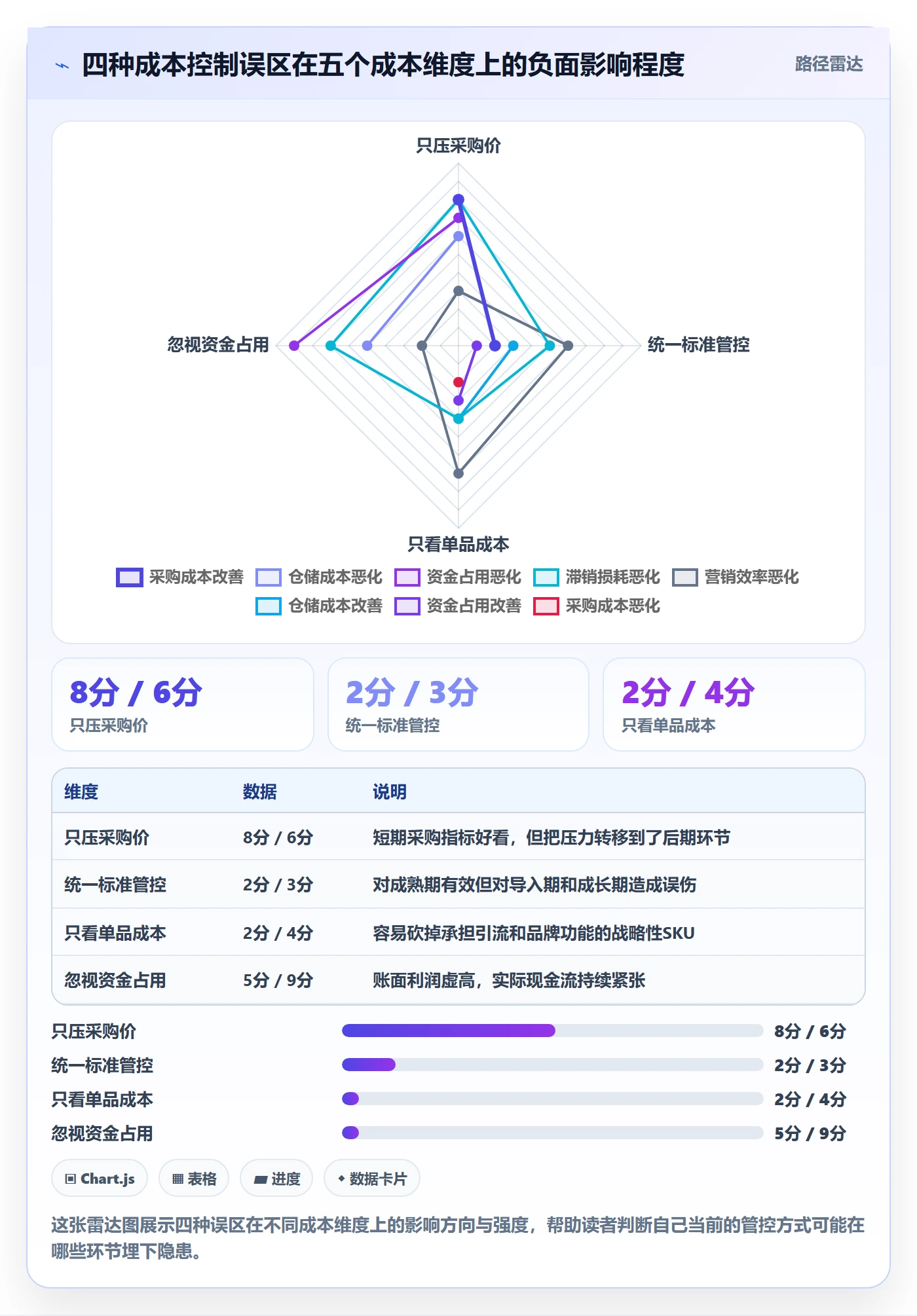 商品分析基础课：生命周期相关的成本控制一次讲透