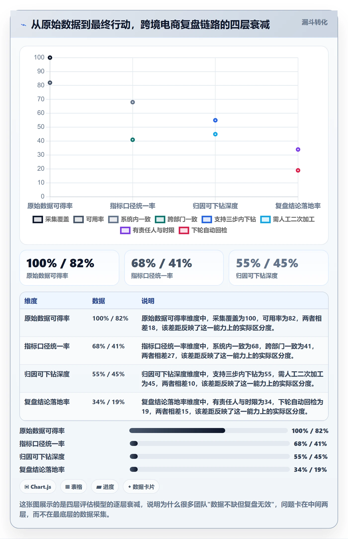 跨境电商运营选择标准：数据复盘维度如何评估日常管理