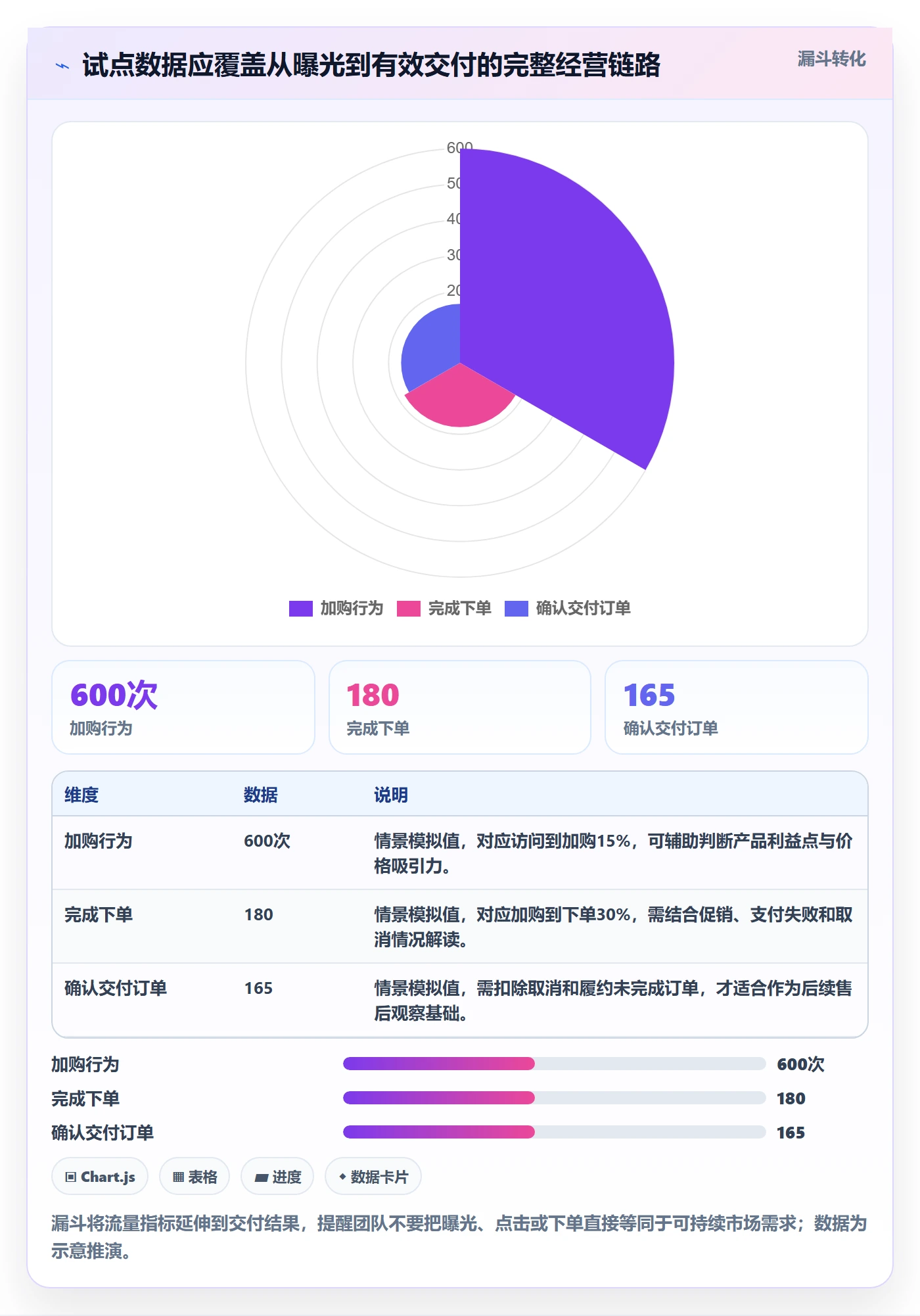 跨境电商怎么选？市场选择相关的年度规划判断标准