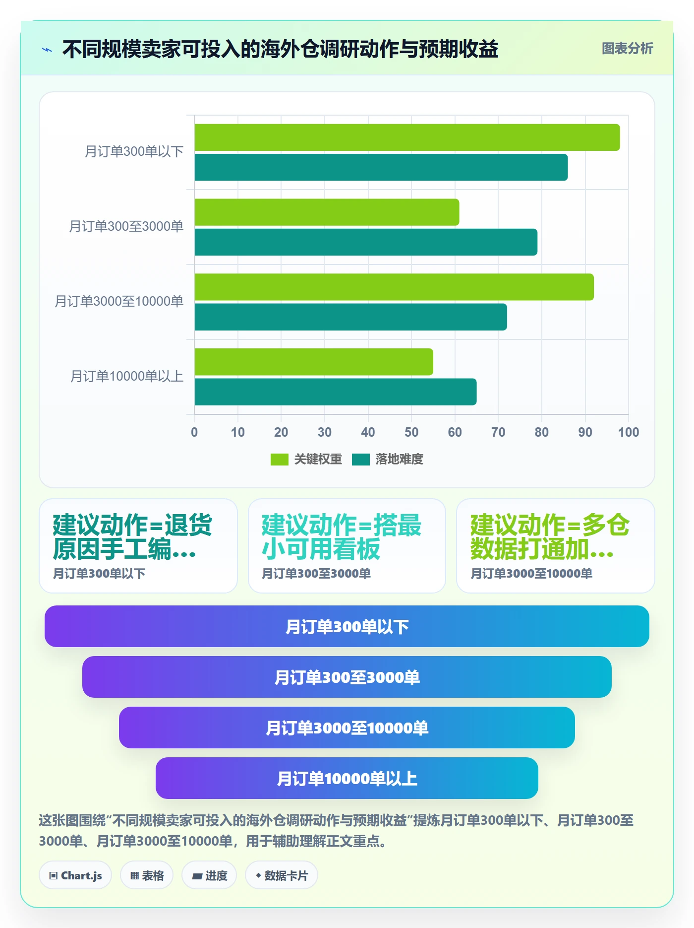 跨境电商运营工作指南：用海外仓管理解决市场调研问题