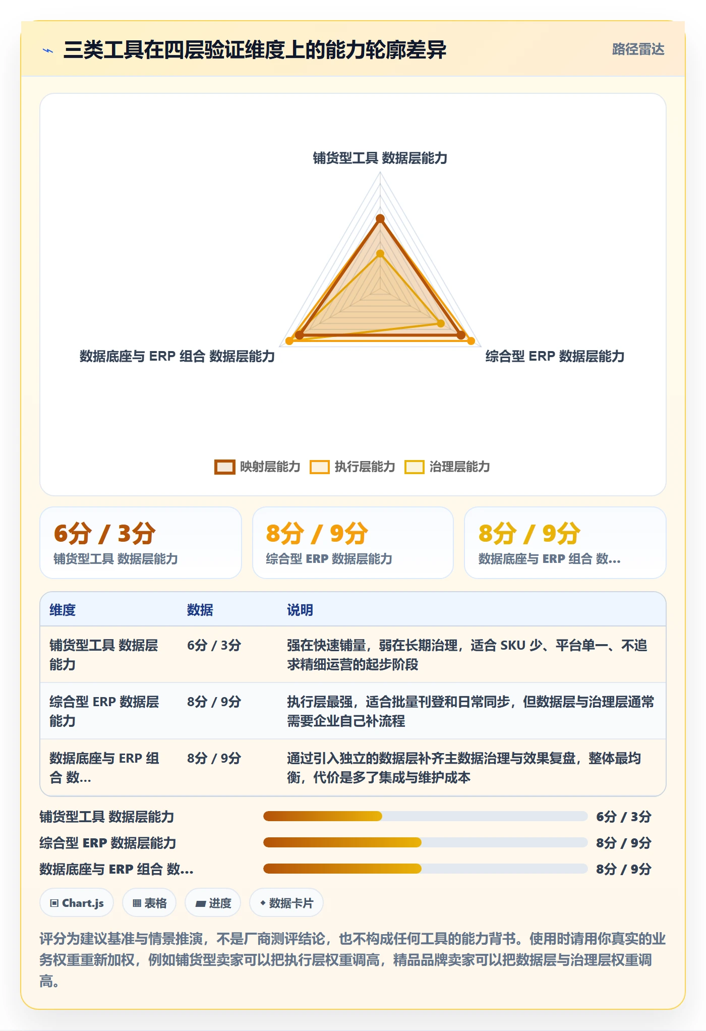 erp跨境电商避坑指南：多平台刊登环节的工具对比要注意什么
