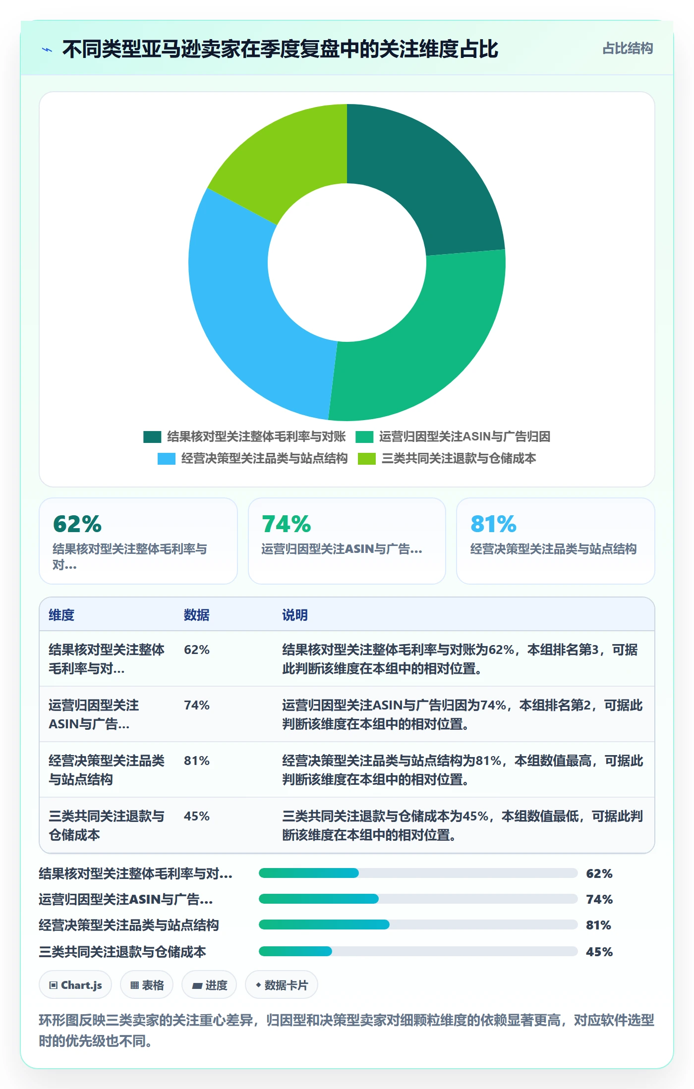 亚马逊软件选择标准：利润核算维度如何评估季度复盘