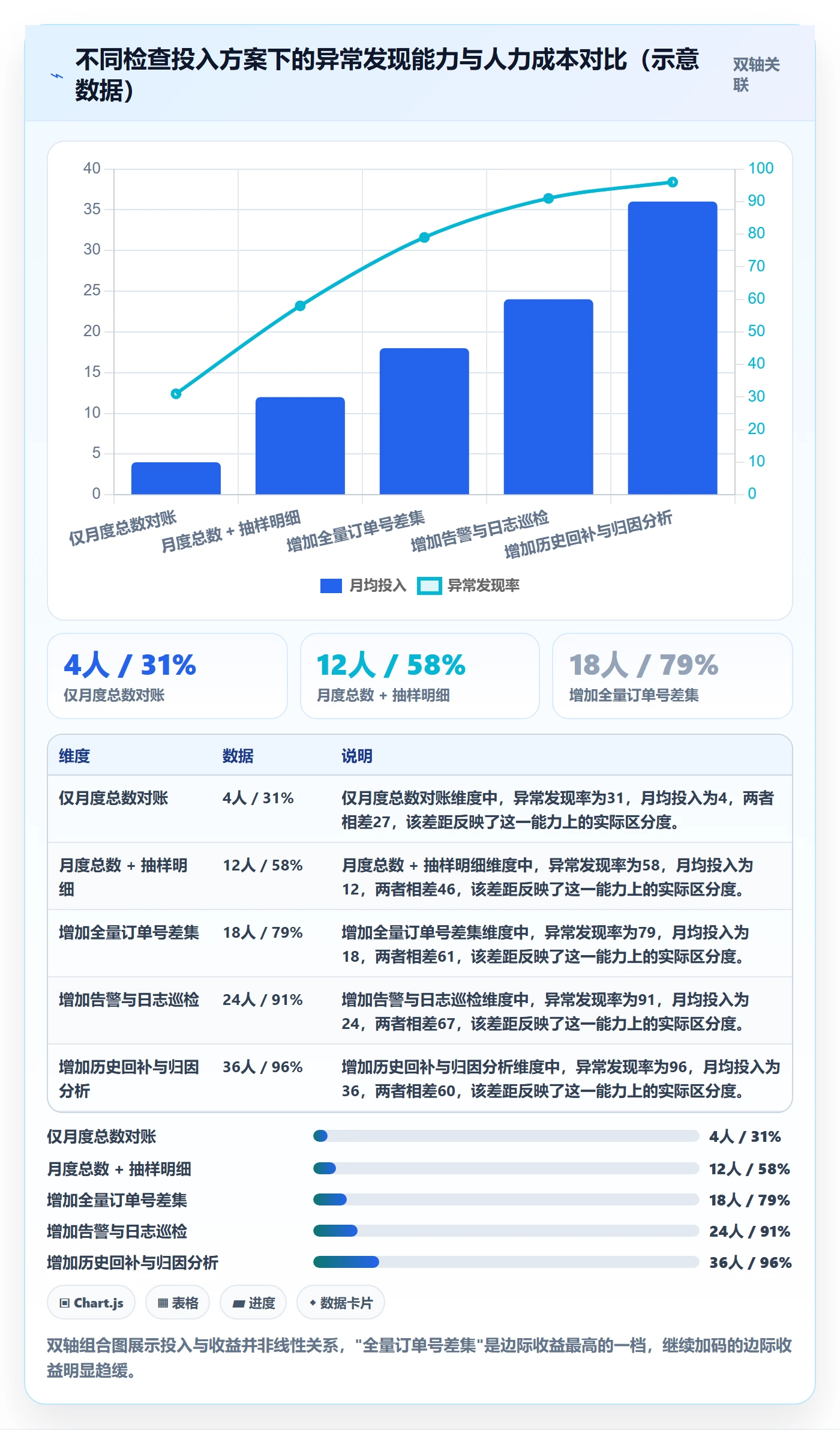 erp跨境电商检查方法：通过订单同步评估数据复盘质量