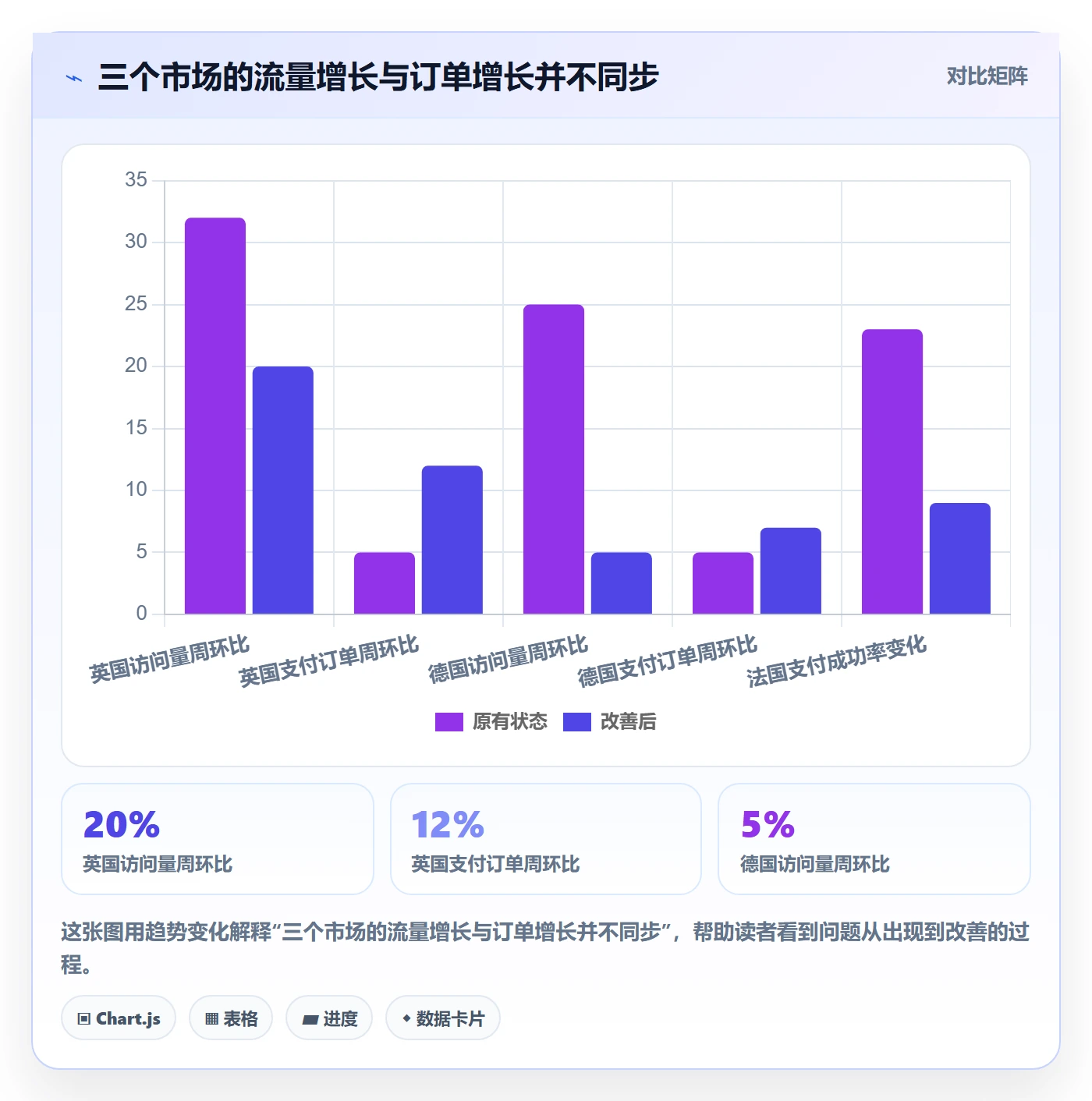 跨境电商场景解析：本地化运营中的数据复盘怎么处理