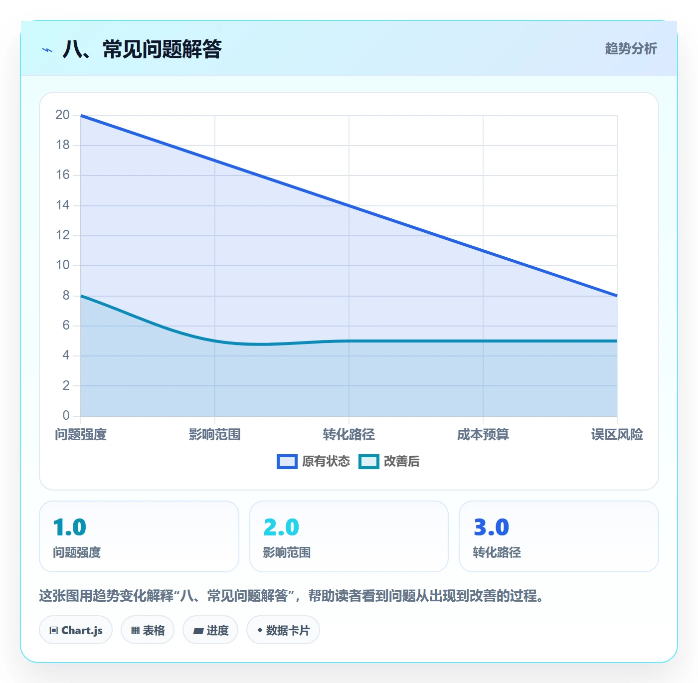 八、常见问题解答