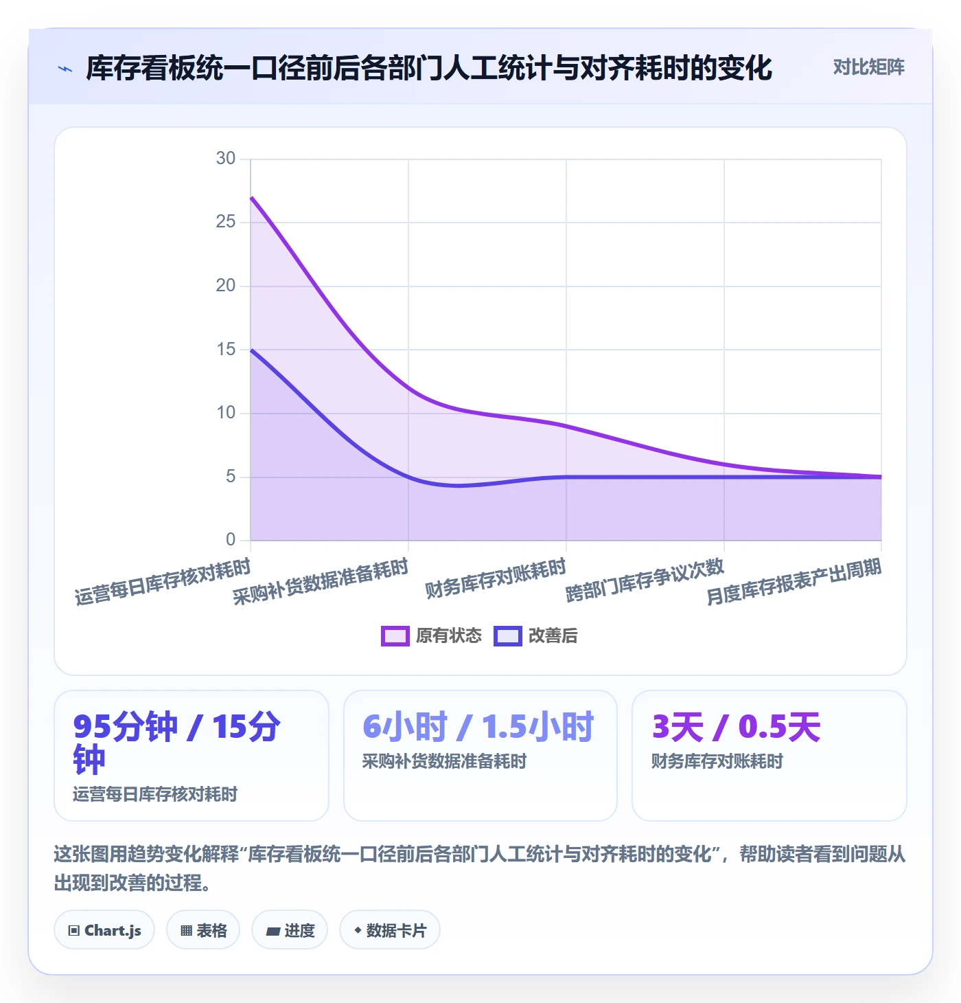 erp跨境电商业务拆解：库存管理为什么影响供应链协同
