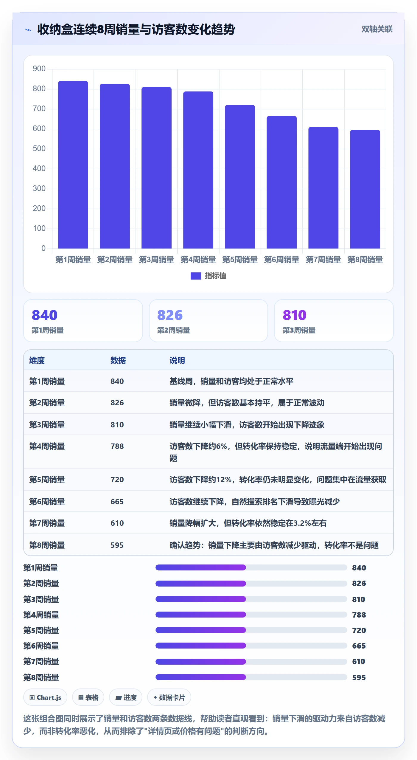 商品分析新手避坑：销量趋势从哪里开始
