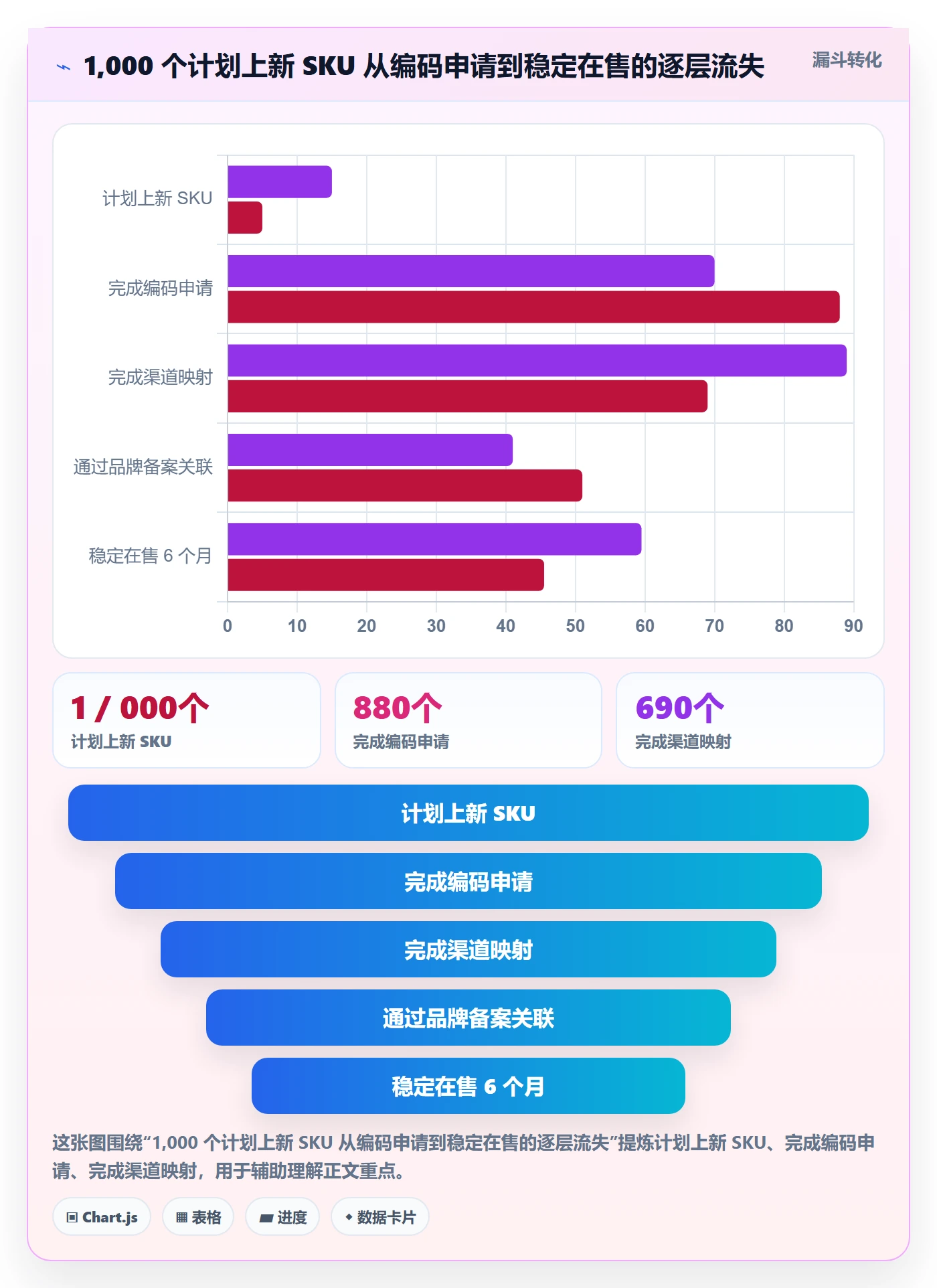 UPC码规划方法：代码申请与合规管理如何衔接