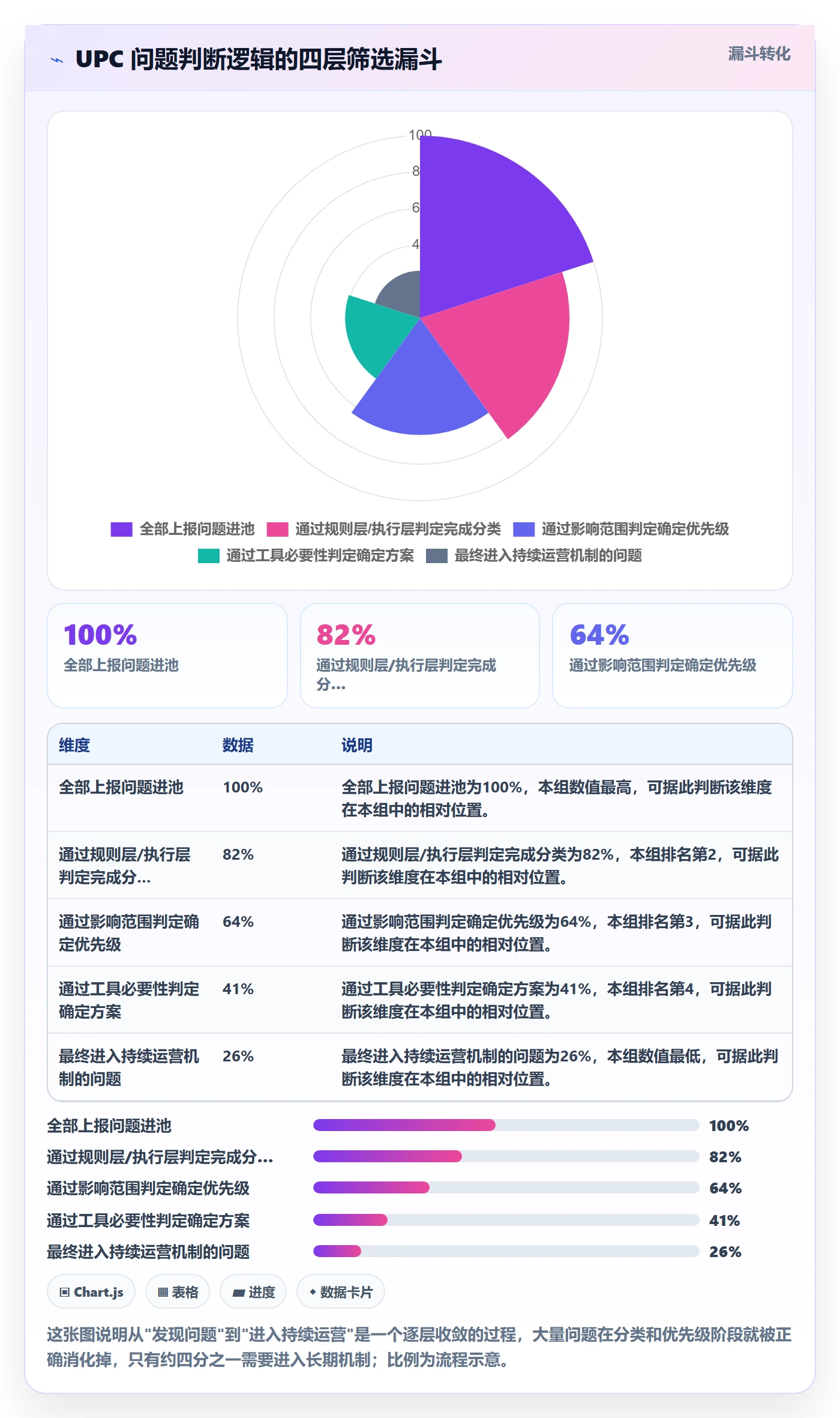 UPC码建设路线：从商品绑定到工具对比分几步