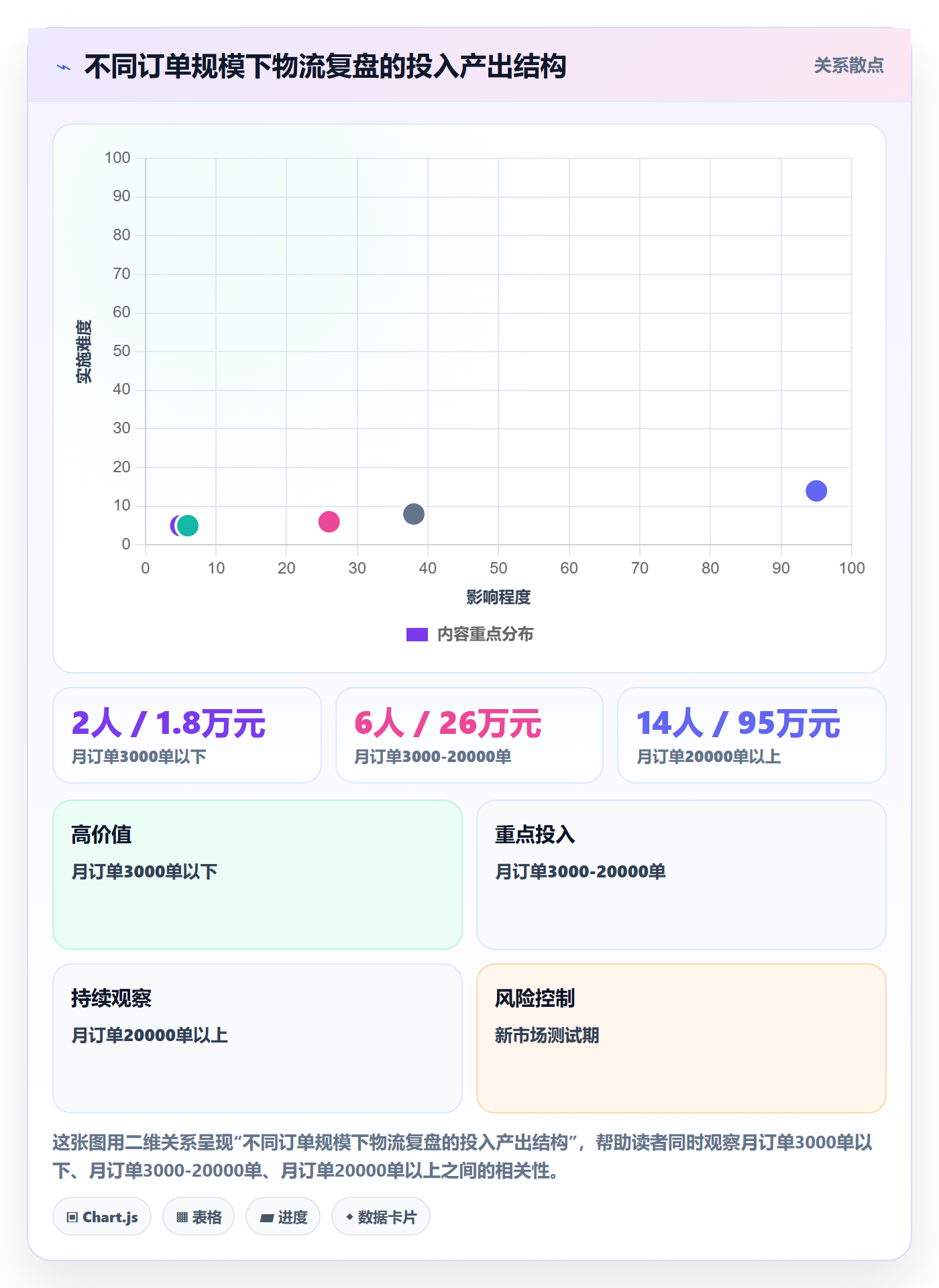 跨境电商运营业务拆解：数据复盘为什么影响物流方案