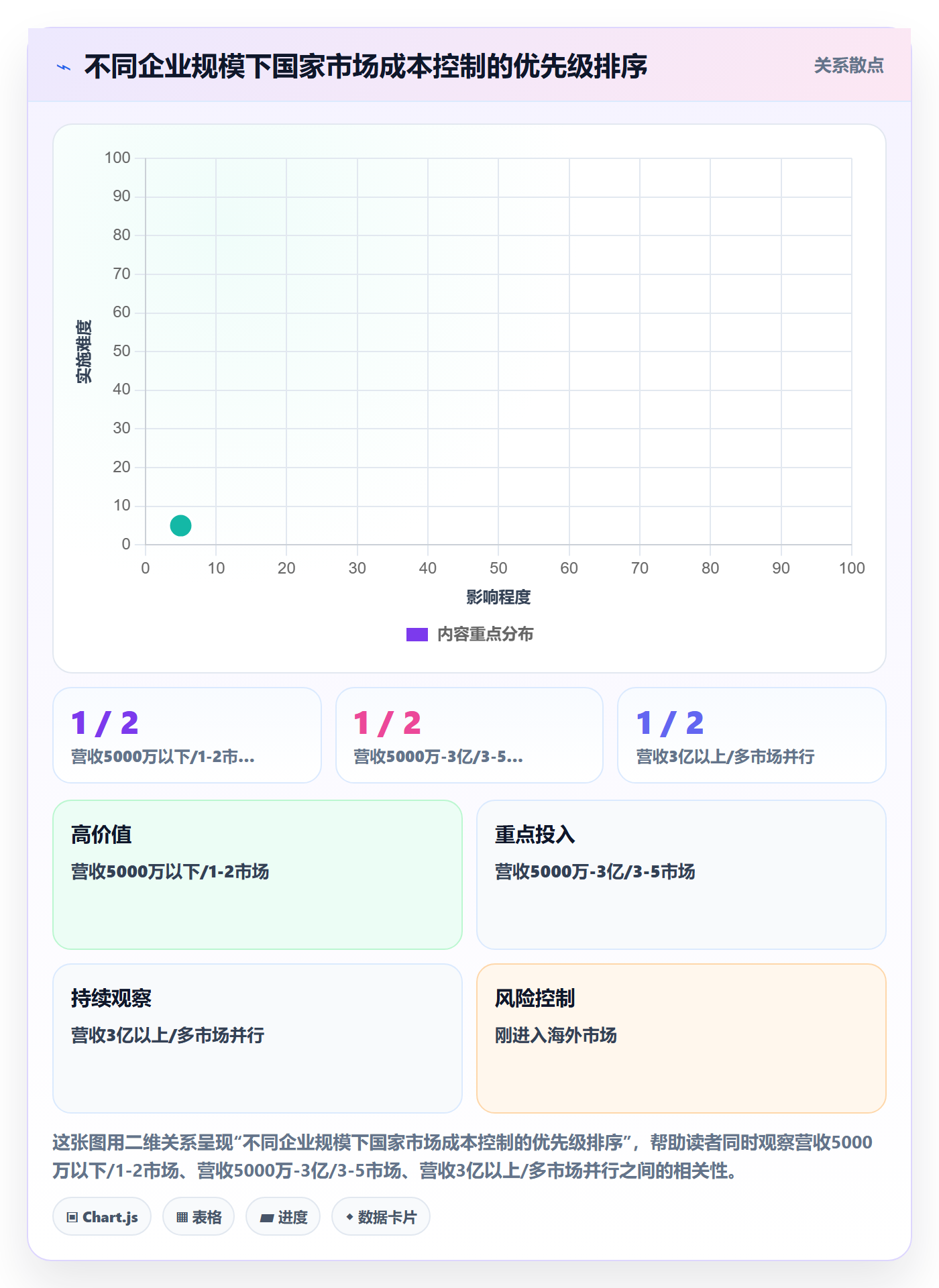 外贸数据分析平台管理要点：国家市场的成本控制如何设计