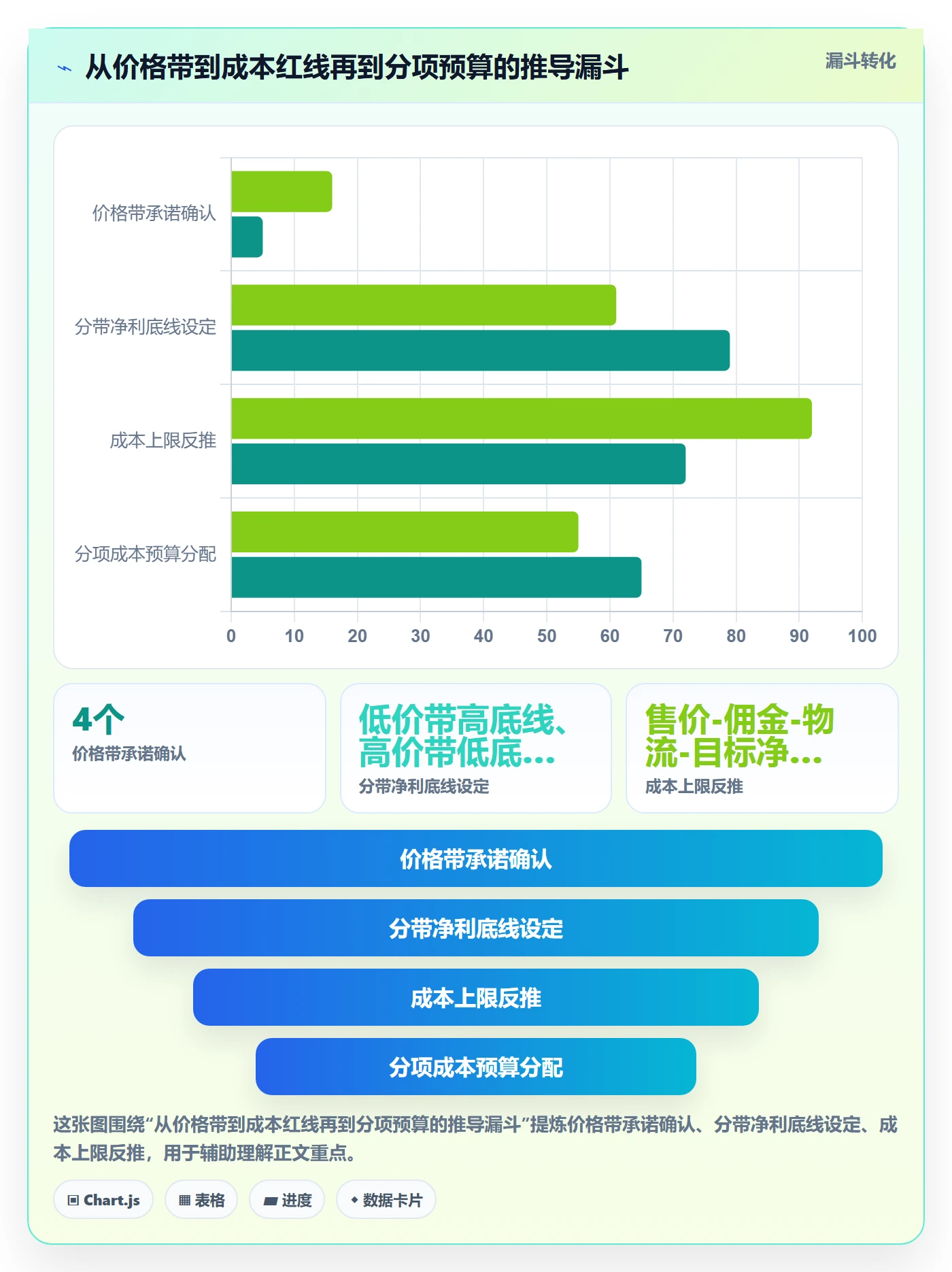 商品分析使用技巧：价格带对应的成本控制方法