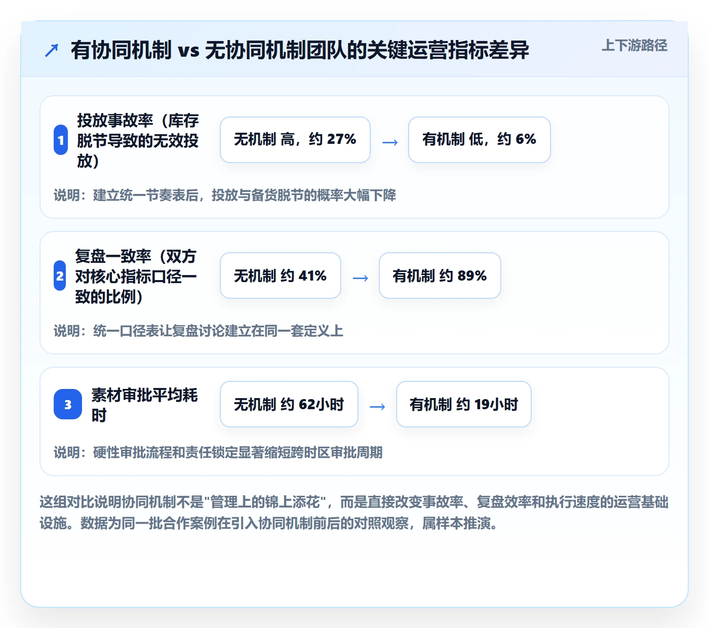跨境电商一站式服务避坑指南：运营推广环节的团队协同要注意什么