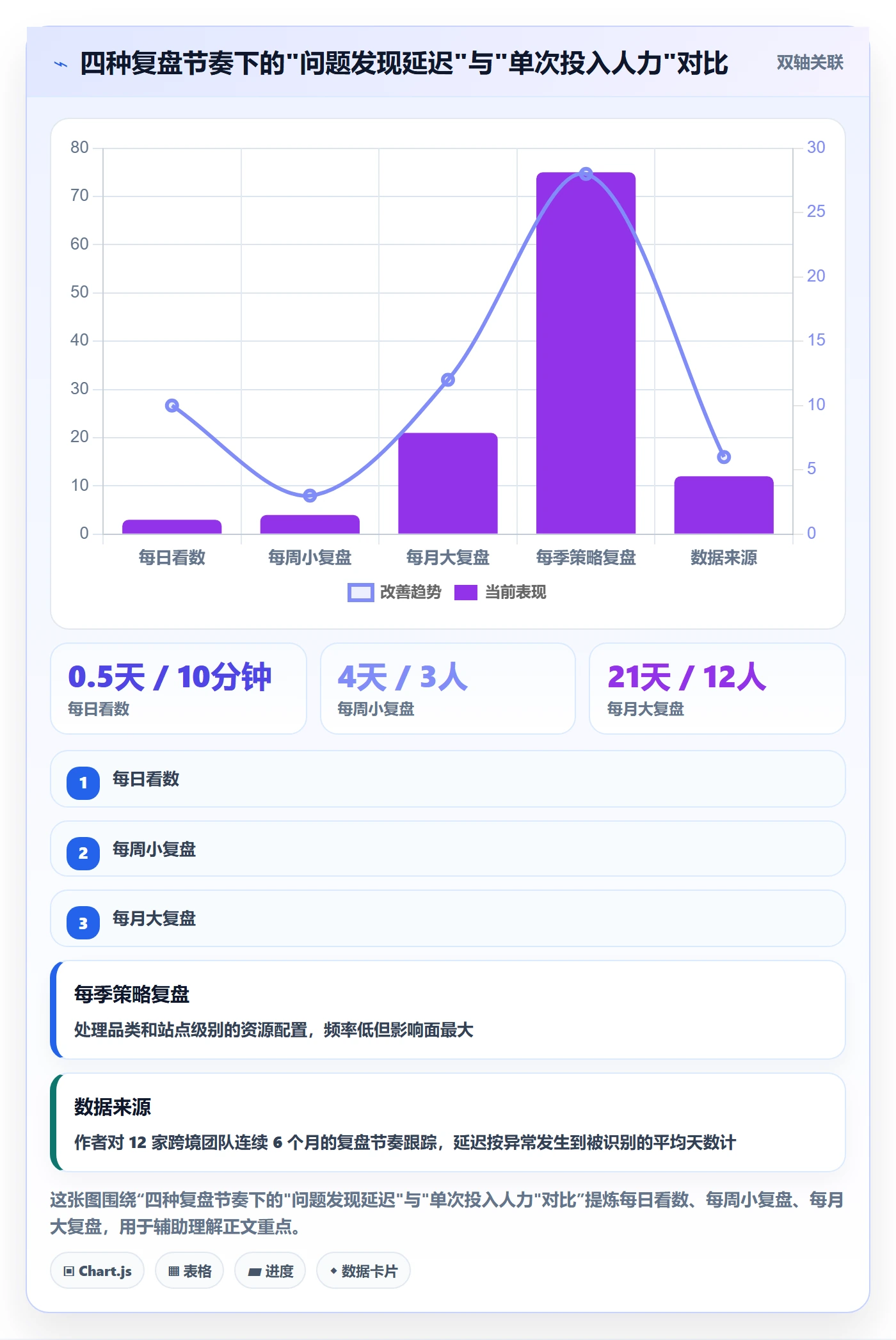 跨境电商运营方案设计：数据复盘场景的中小商家怎么做