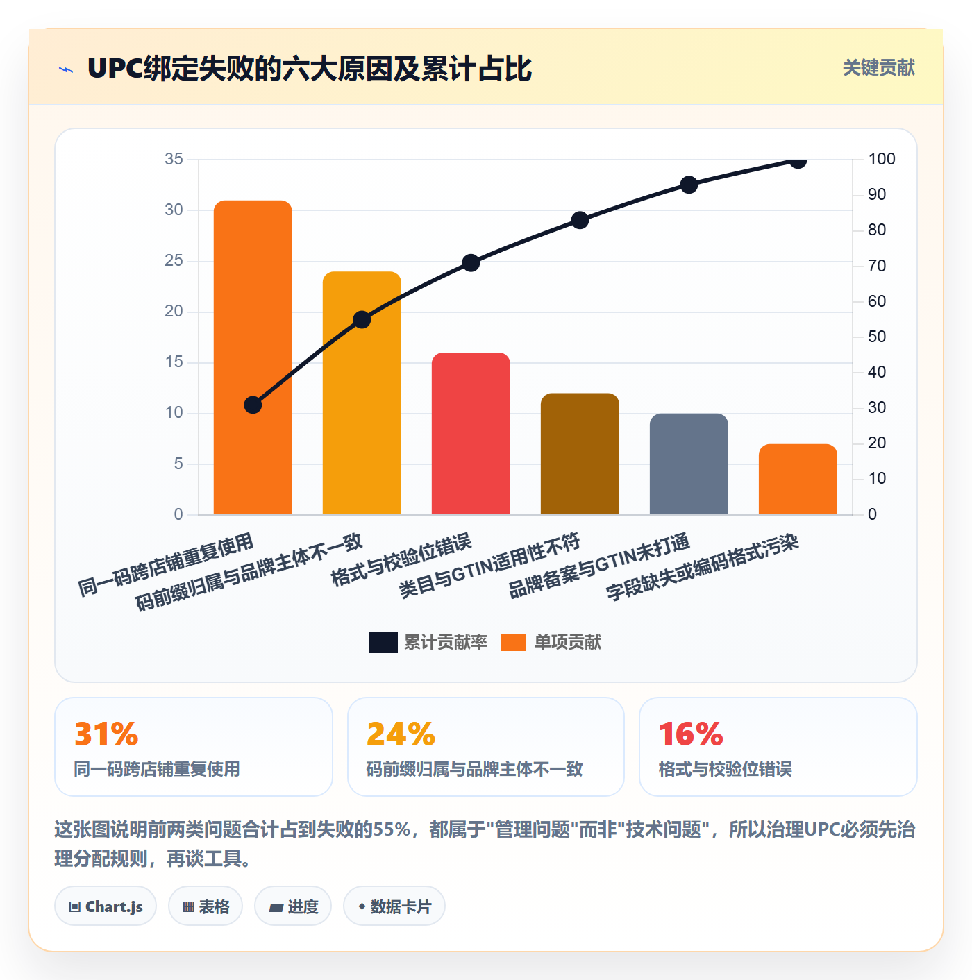 UPC码从0到1：商品绑定的店群管理与操作要点
