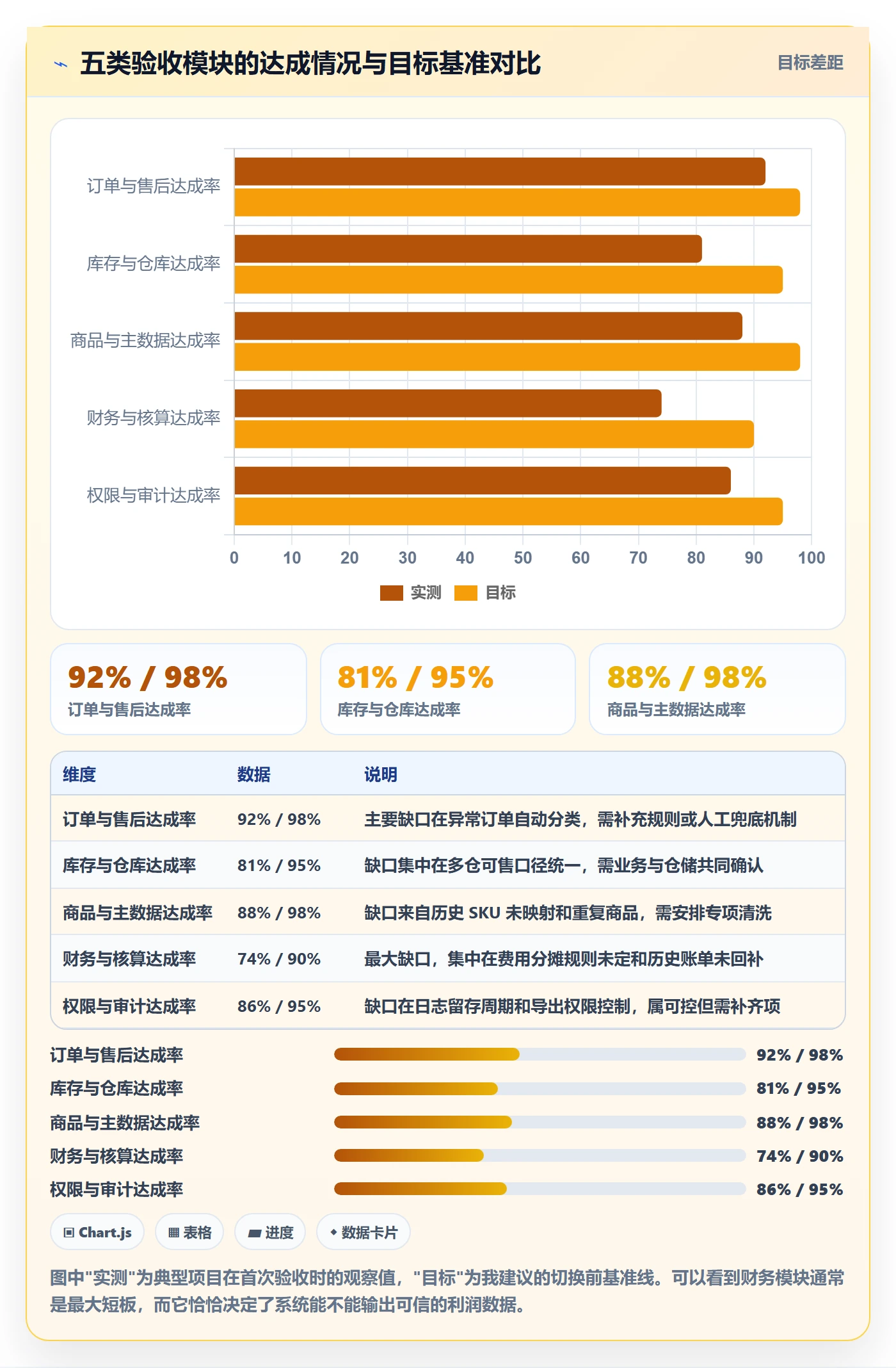 erp跨境电商配置指南：系统实施需要哪些多店经营设置