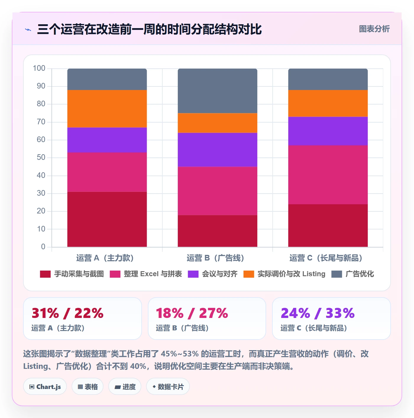亚马逊软件优化清单：竞品监控与团队协同的关键动作