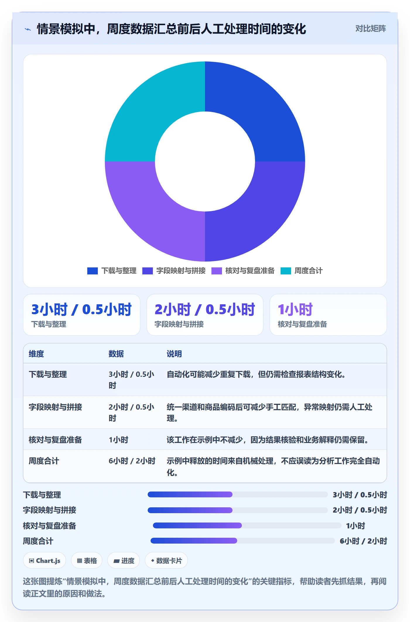 电商数据查询网站落地清单：流量分析相关的工具对比事项