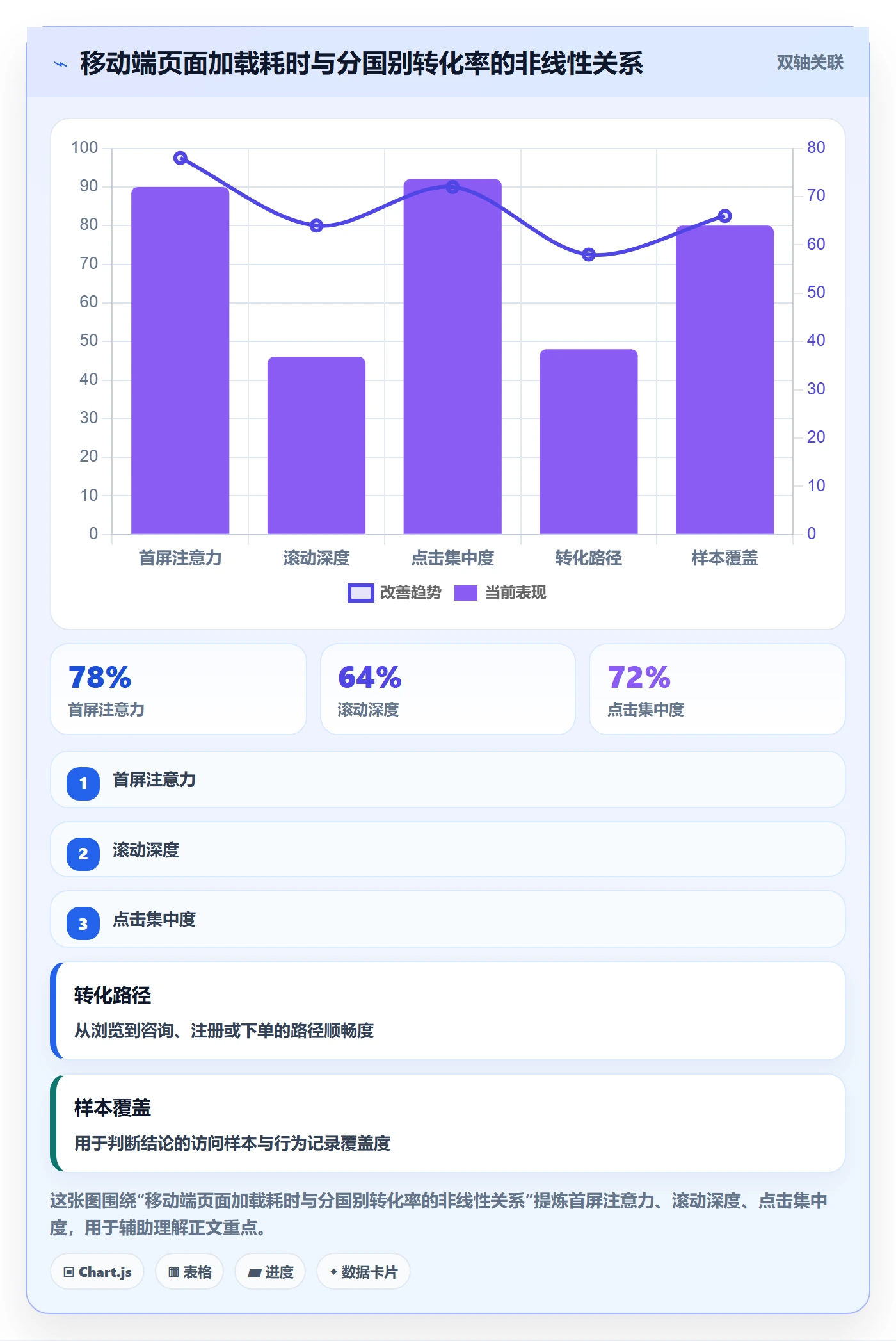 跨境电商运营避坑指南：转化优化环节的风险排查要注意什么