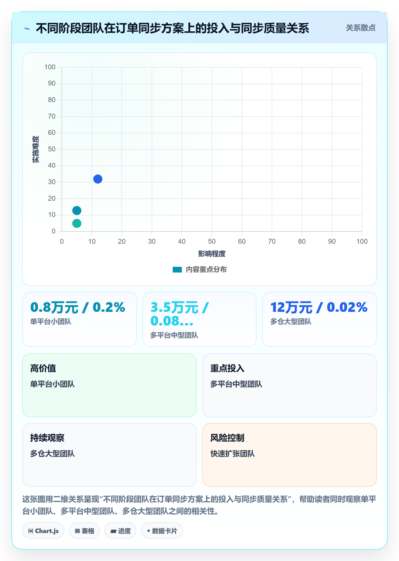 erp跨境电商决策指南：用案例拆解判断订单同步方案