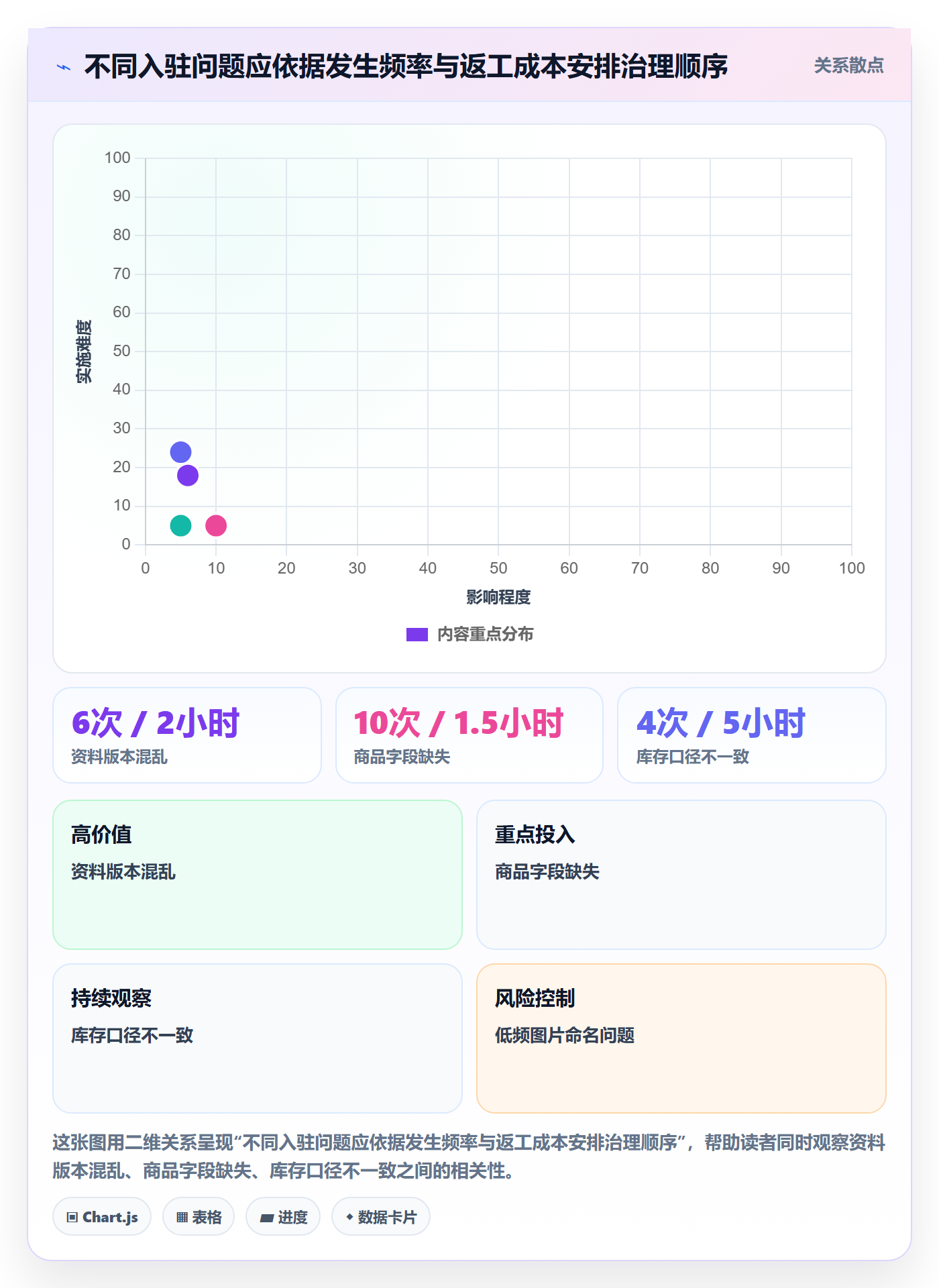 temu升级方案：用系统搭建改善平台入驻