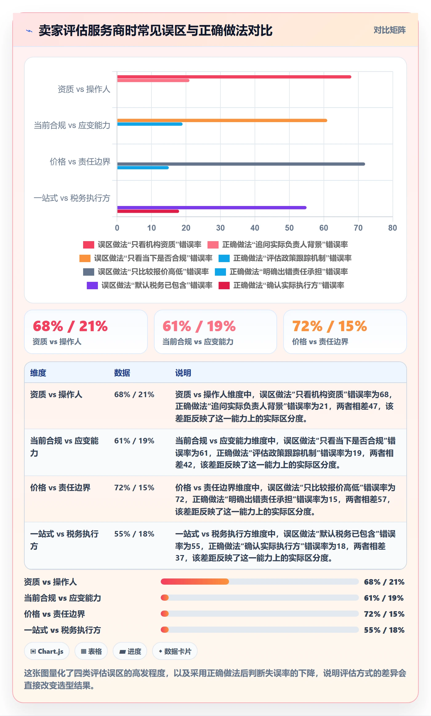 跨境电商一站式服务选择标准：税务合规维度如何评估指标体系
