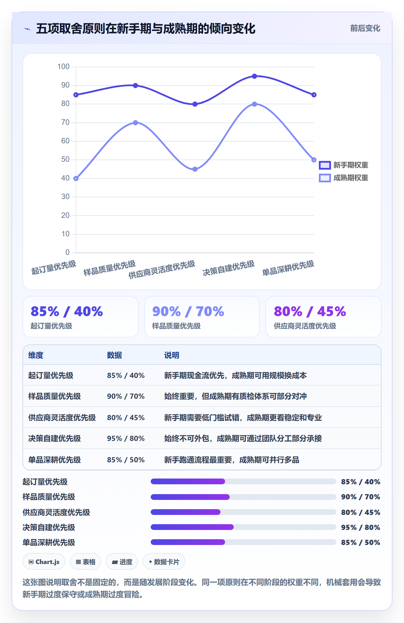 想做好跨境电商一站式服务，先掌握新手避坑中的选品采购
