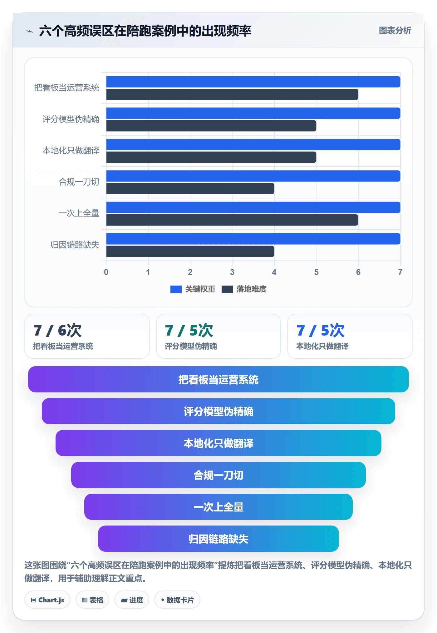 外贸数据分析平台方案设计：销售线索场景的本地化运营怎么做
