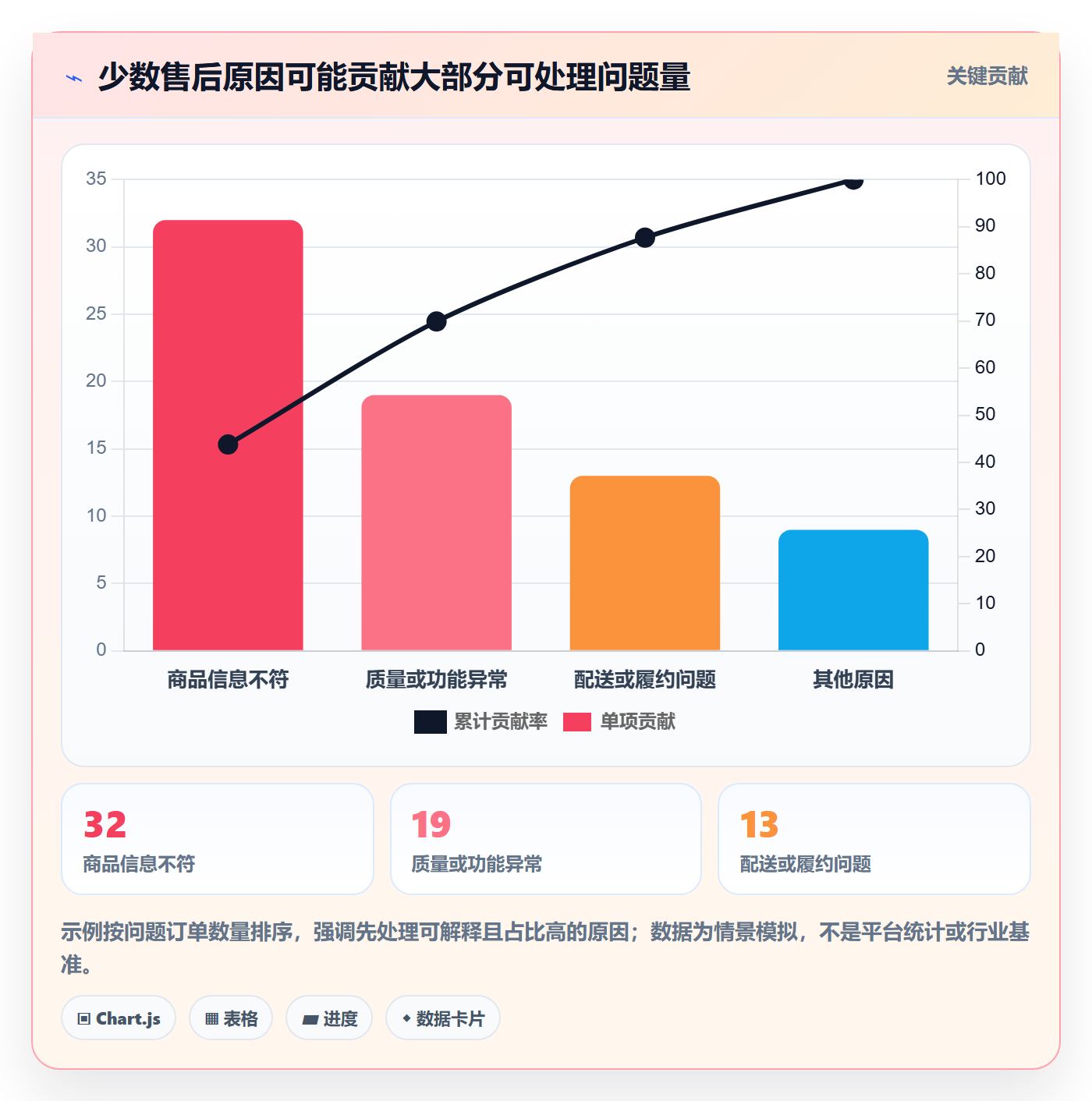 temu怎么用？账号绩效场景下的季度复盘拆解