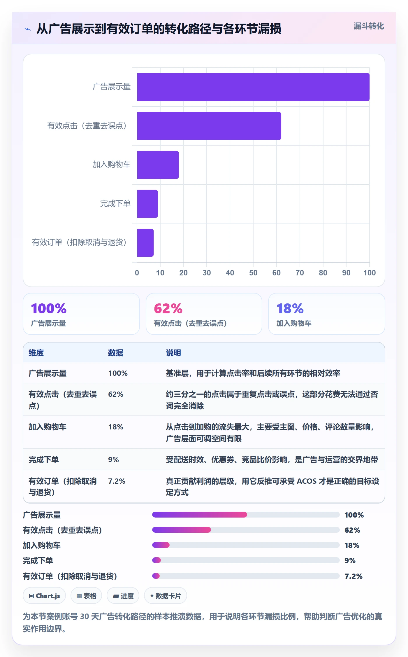 亚马逊软件怎么用？广告管理场景下的日常管理拆解