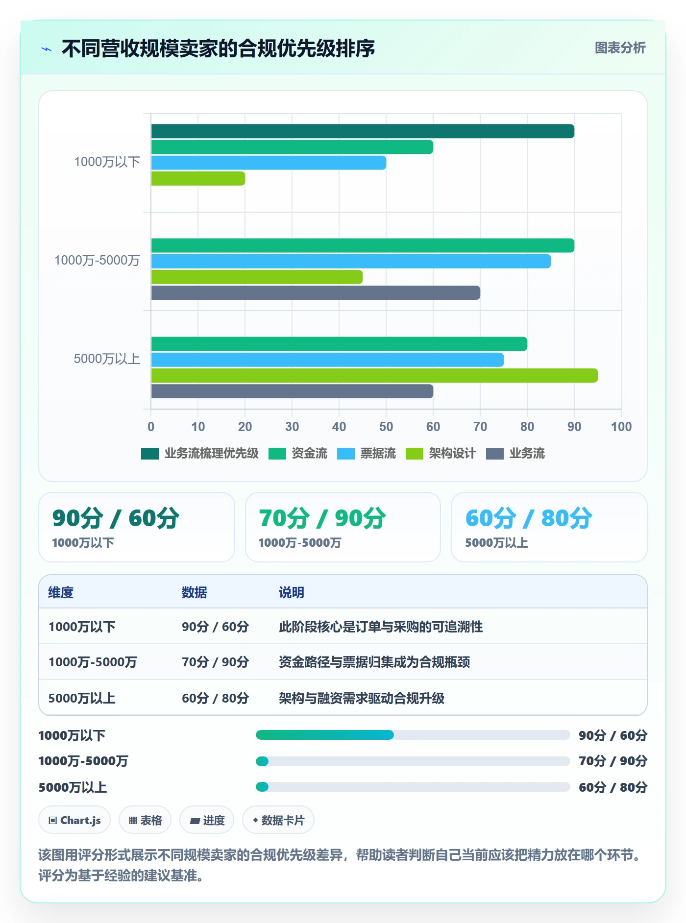 跨境电商一站式服务增长策略：税务合规从哪里开始