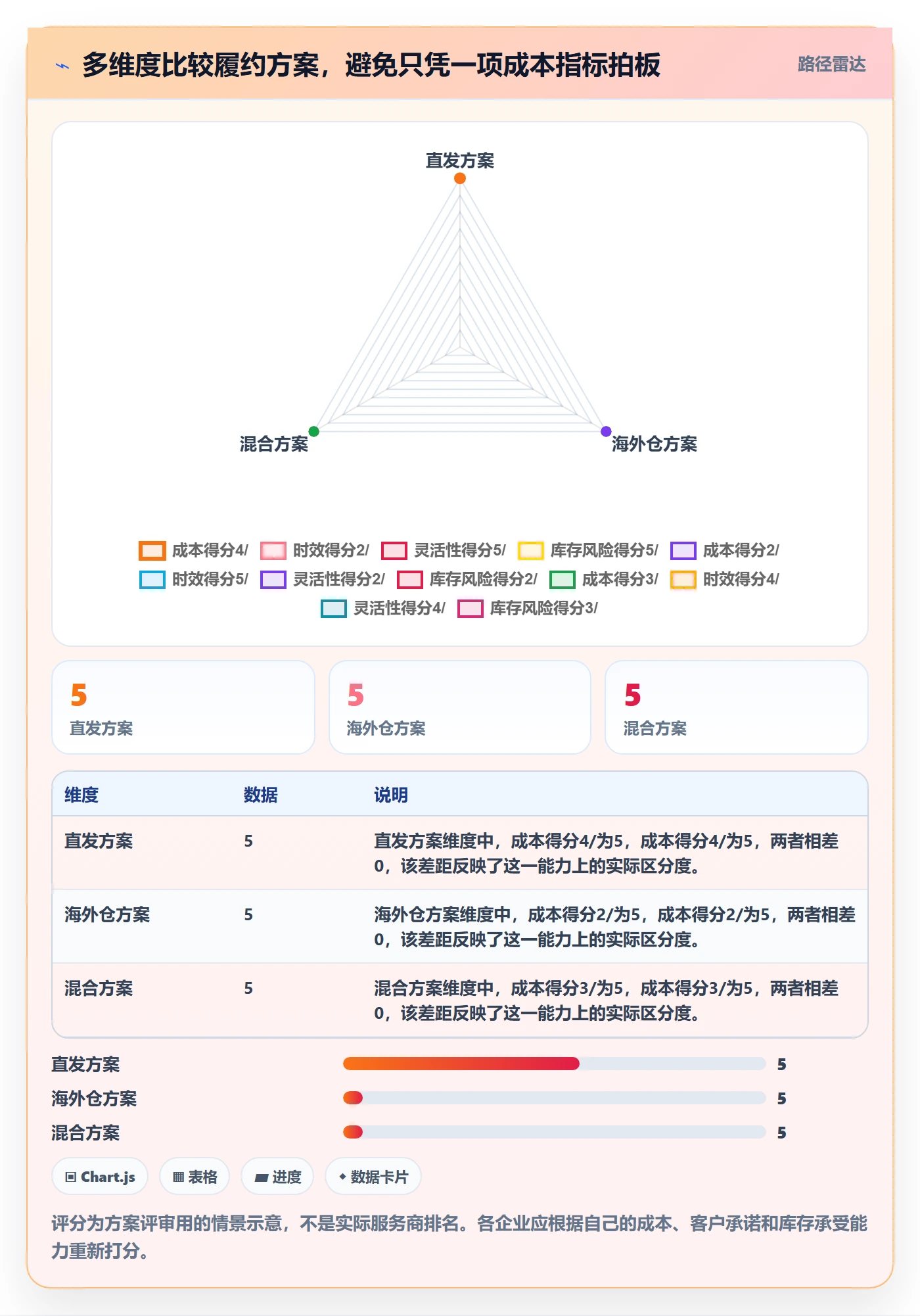 跨境电商进阶课：围绕跨境物流完善落地案例