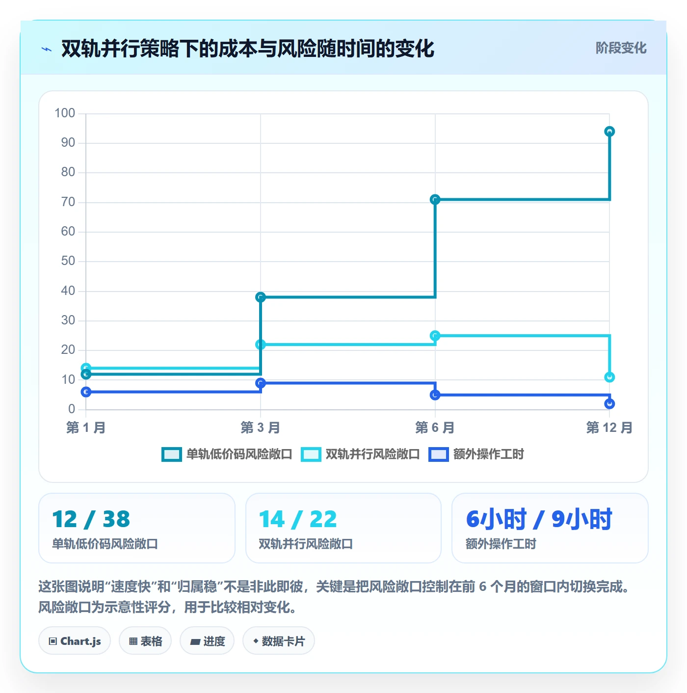 UPC码怎么选？代码申请相关的成本控制判断标准
