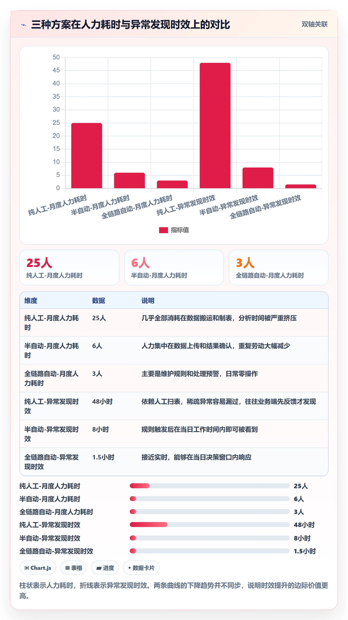 商品分析实践指南：销量趋势的自动化方案怎样更有效