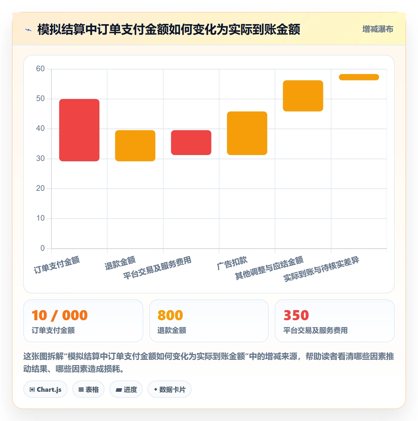 跨境电商怎么落地？从支付结算讲清日常管理