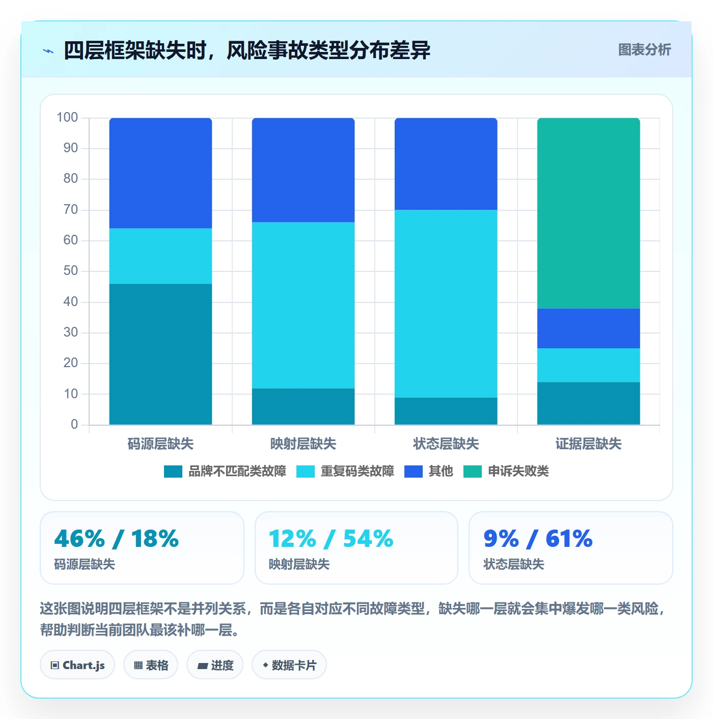 UPC码运营框架：把合规风险纳入工具对比