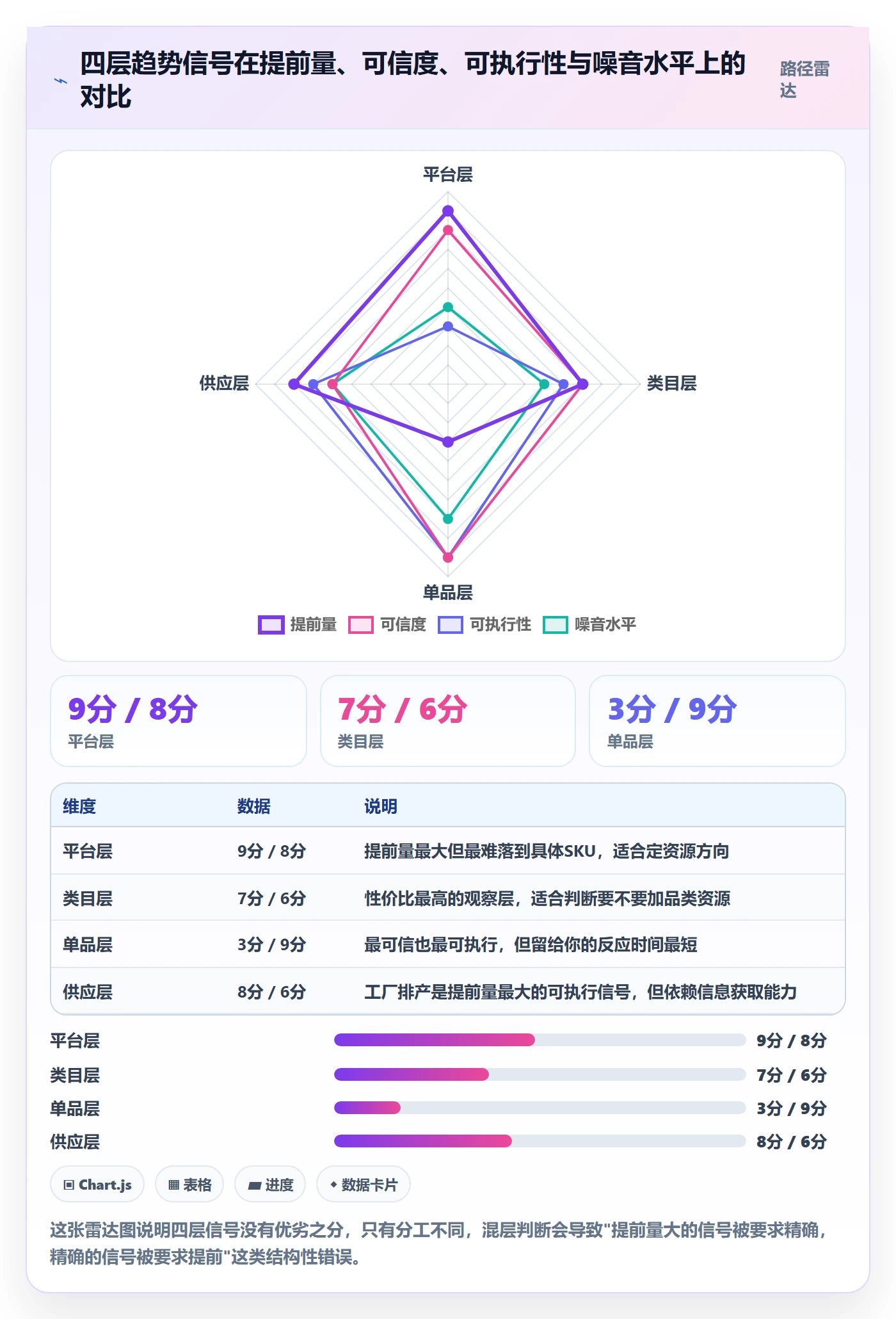 跨境电商运营操作手册：库存计划对应的趋势观察步骤