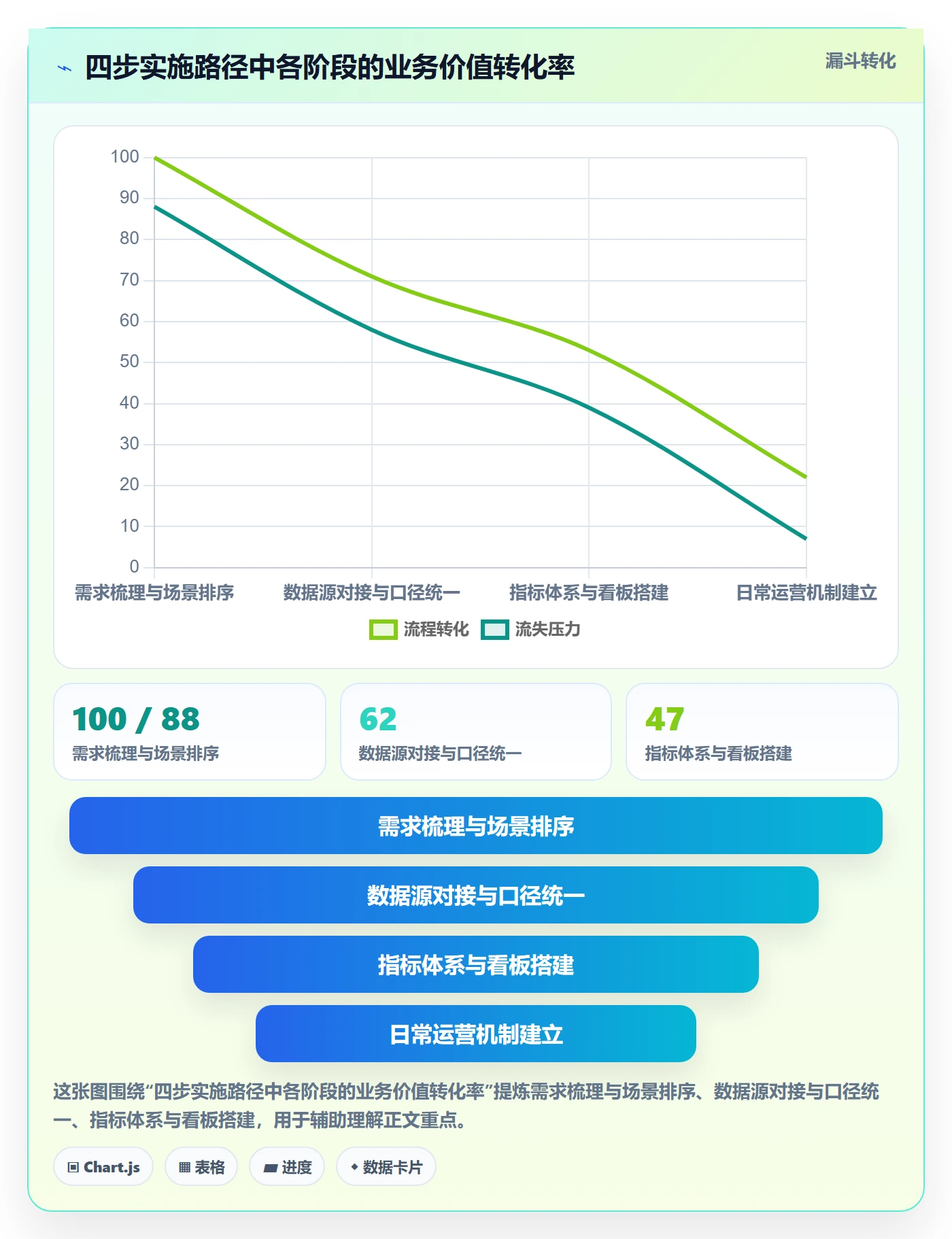 外贸数据分析平台实施路径：市场趋势如何完成日常管理