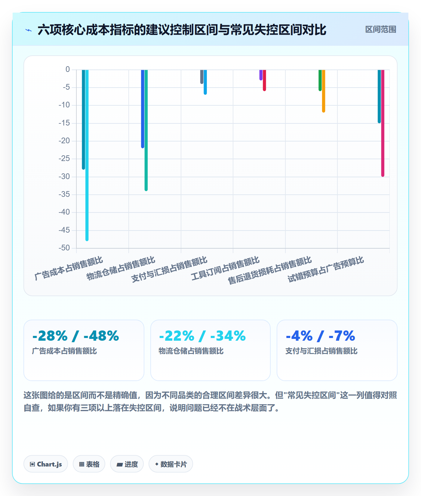 跨境电商一站式服务配置指南：运营推广需要哪些成本控制设置