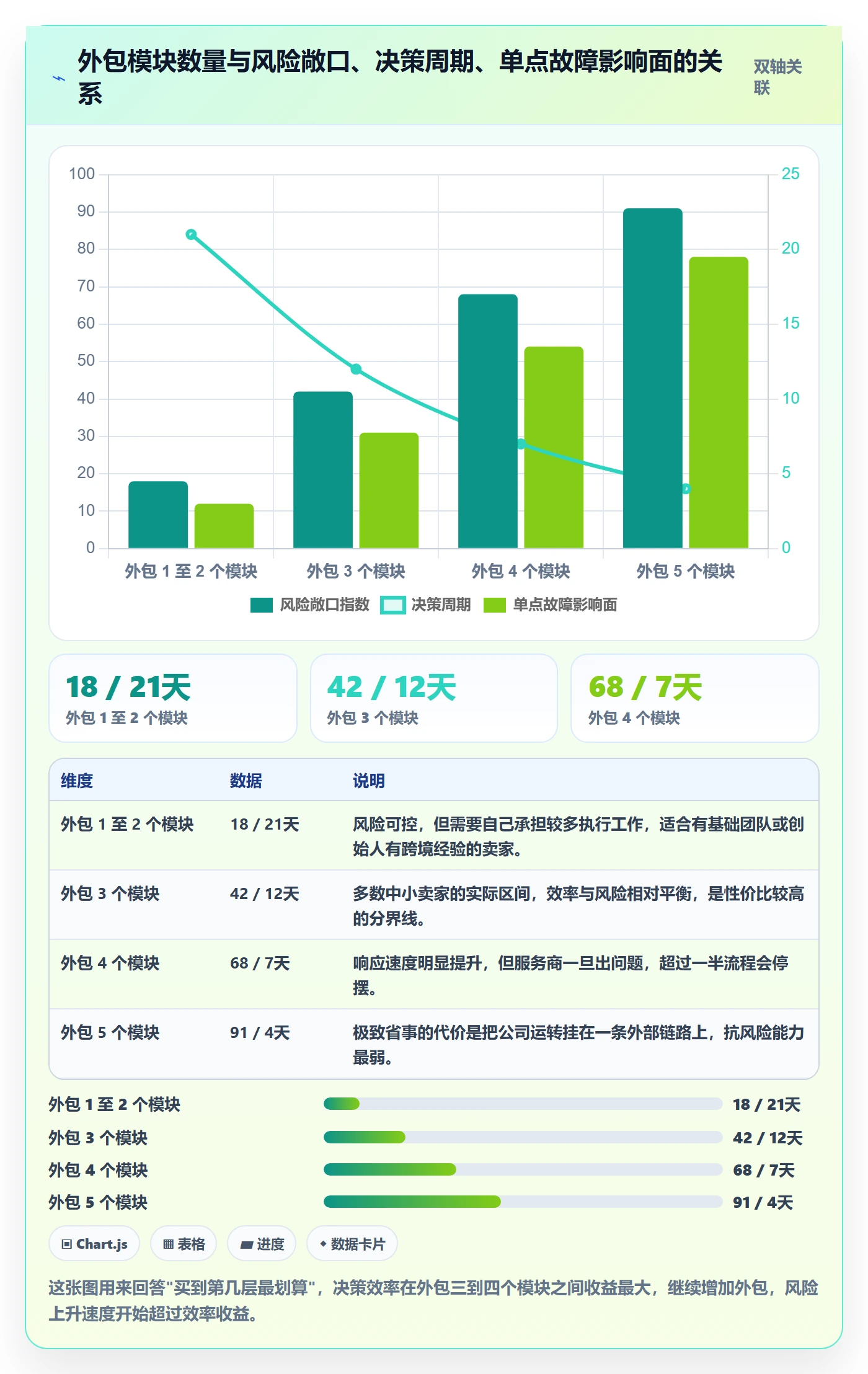 跨境电商一站式服务怎么落地？从公司注册讲清选型方法