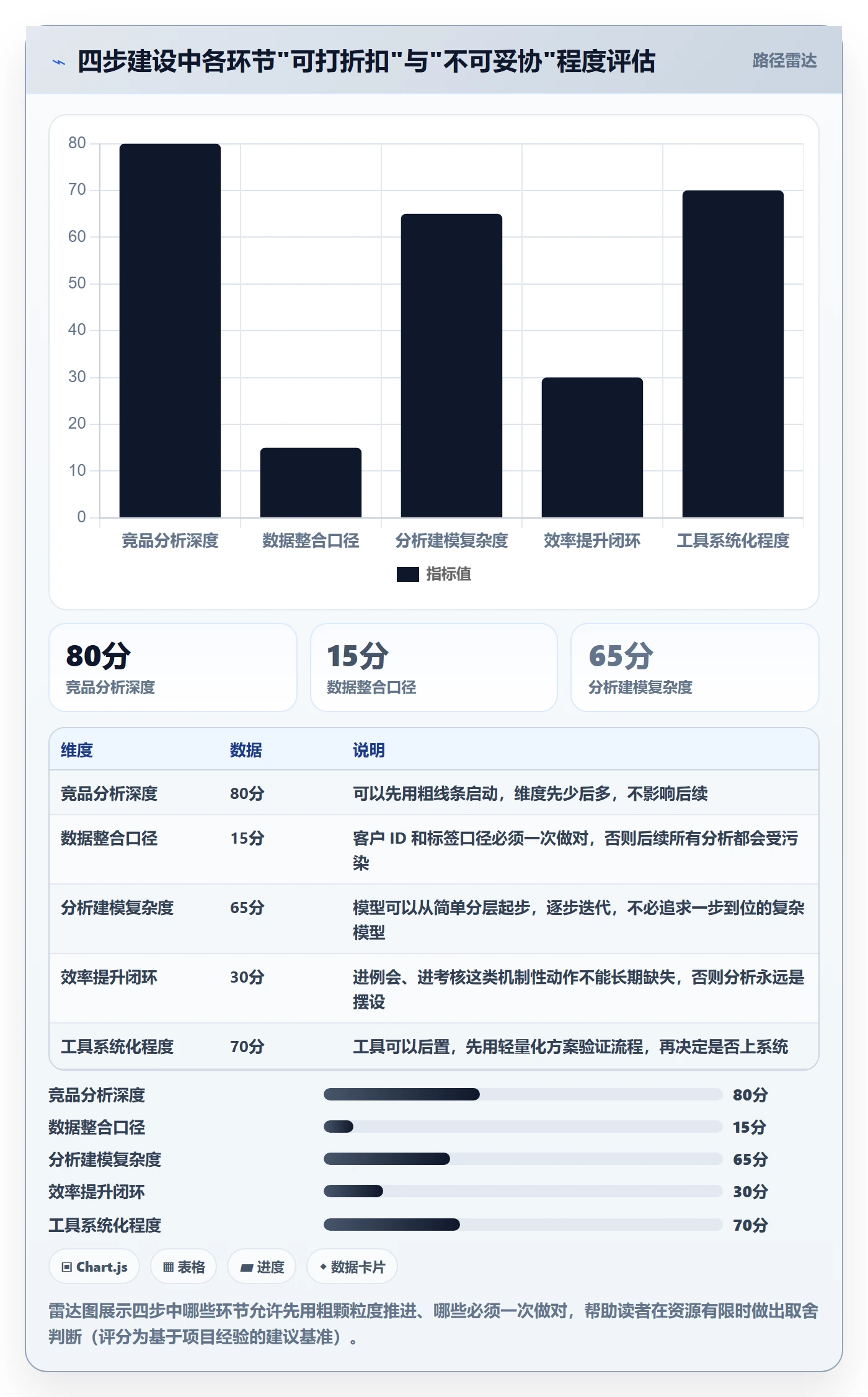 外贸数据分析平台建设路线：从竞争对手到效率提升分几步