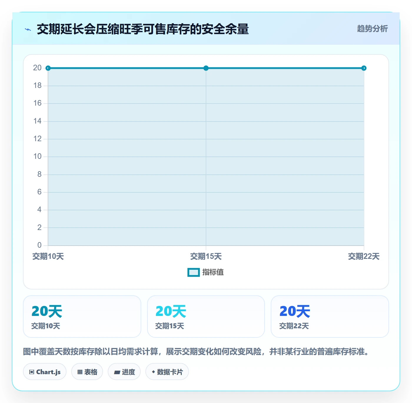 电商数据查询网站操作手册：行业趋势对应的旺季准备步骤