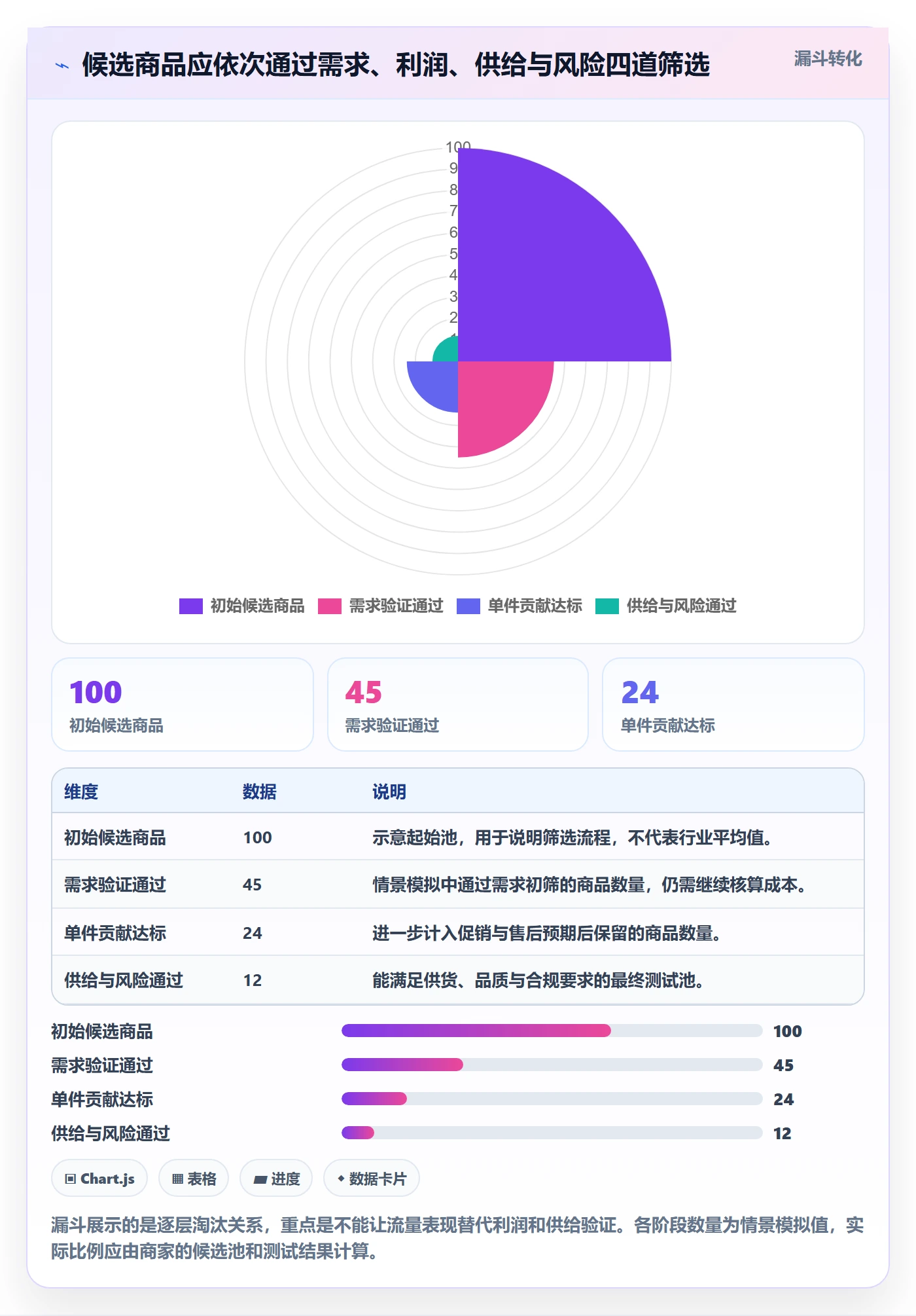 temu管理要点：选品定价的指标体系如何设计