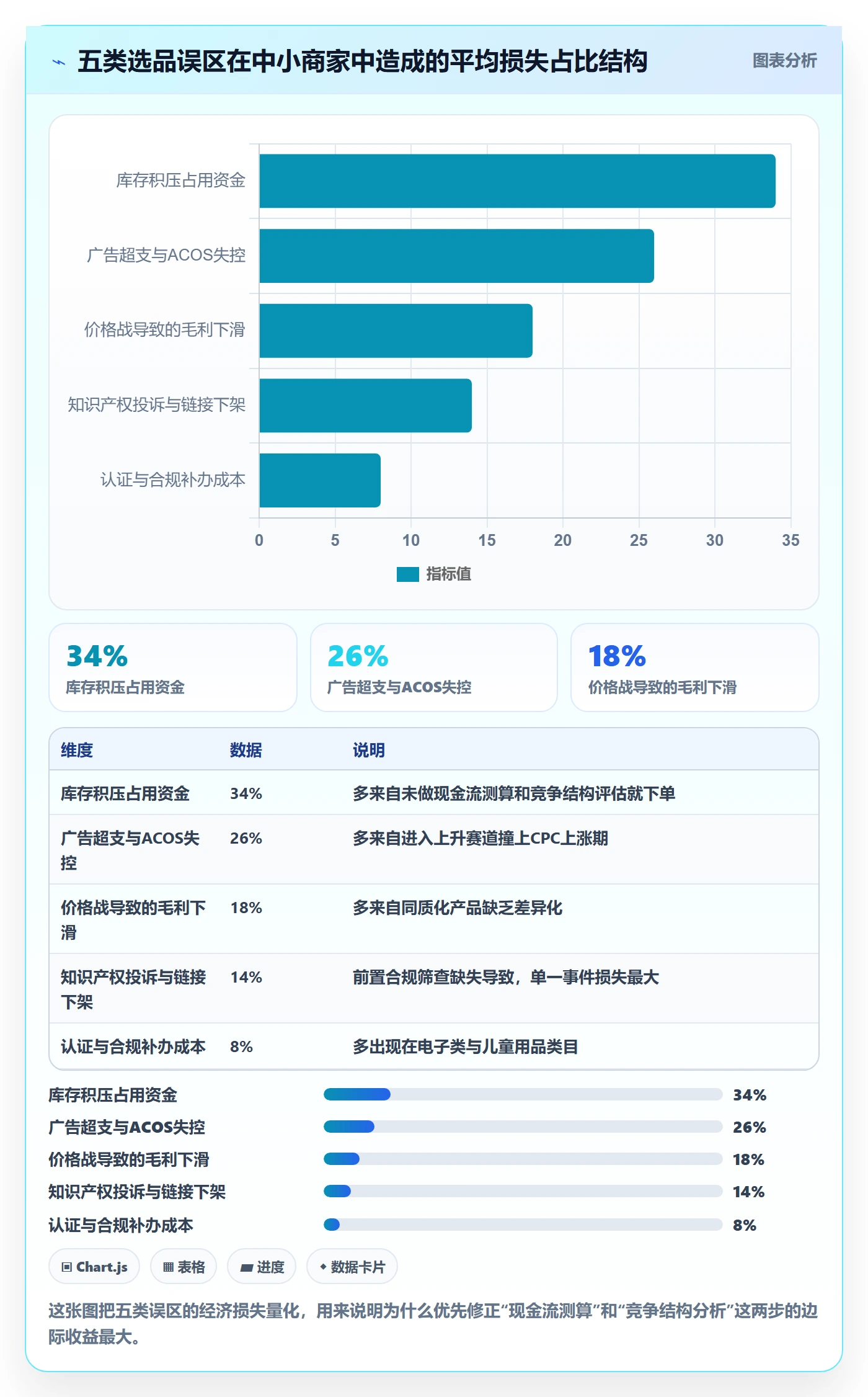 亚马逊软件使用技巧:选品工具对应的中小商家方法